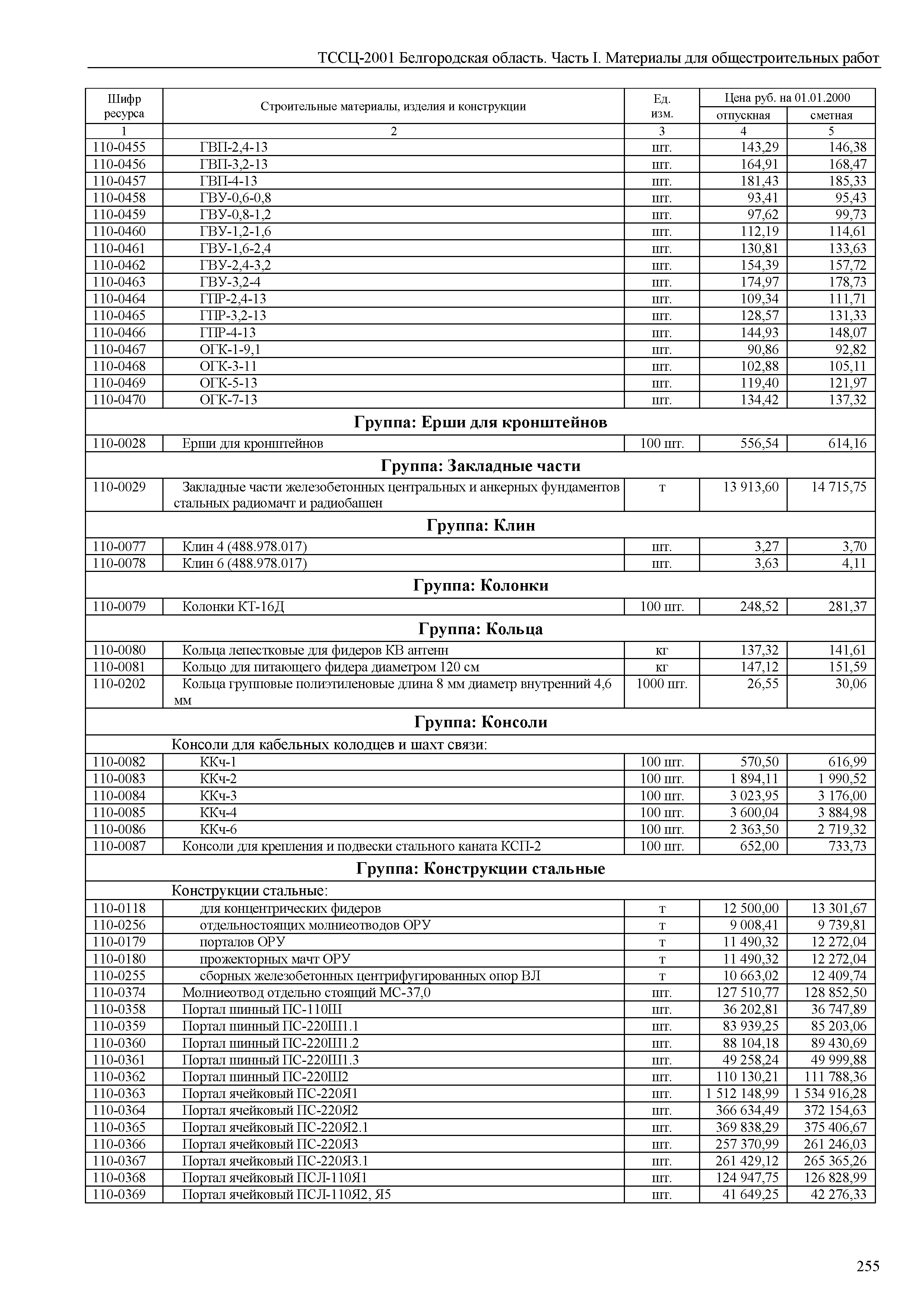 ТССЦ Белгородская область 01-2001