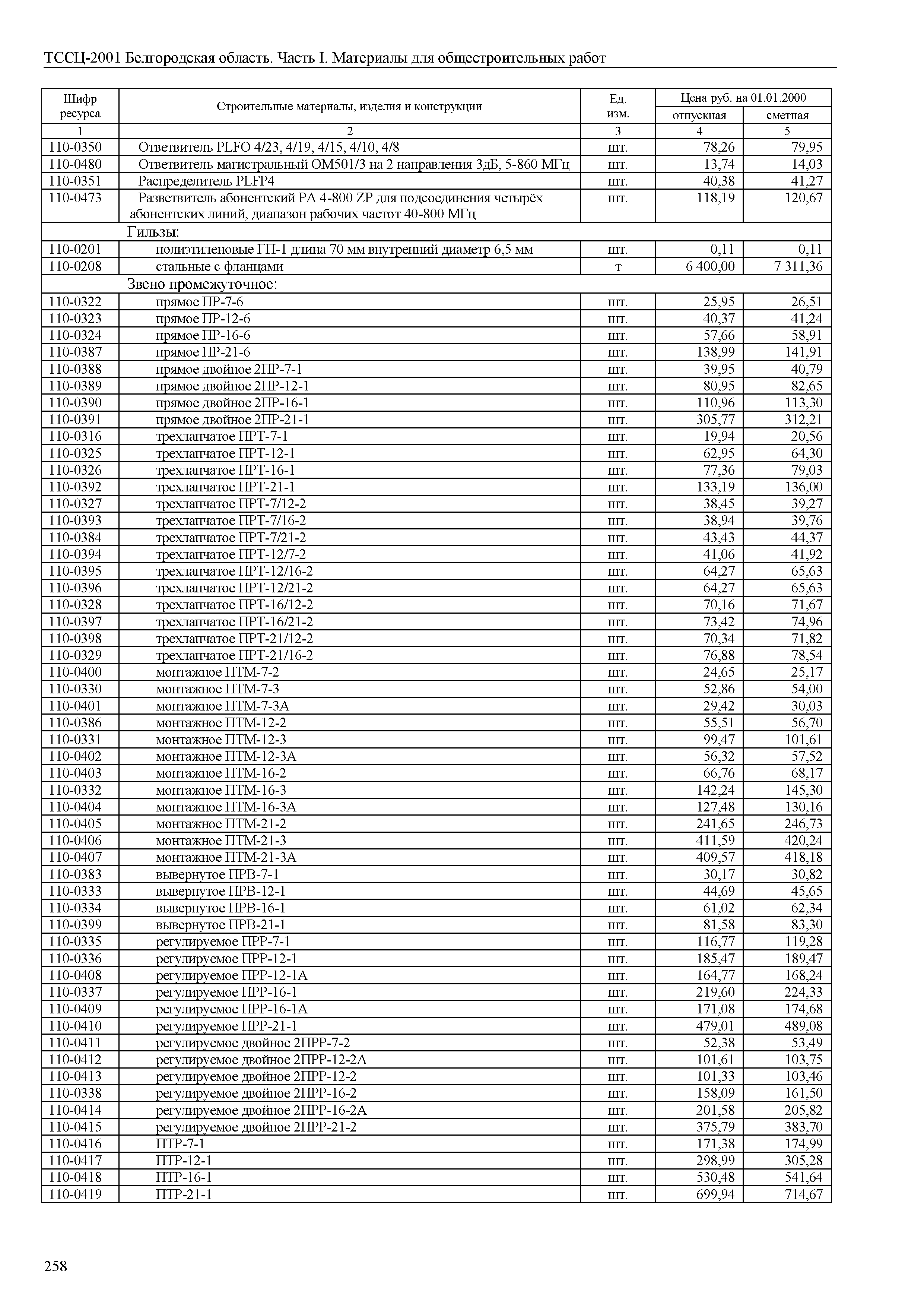 ТССЦ Белгородская область 01-2001