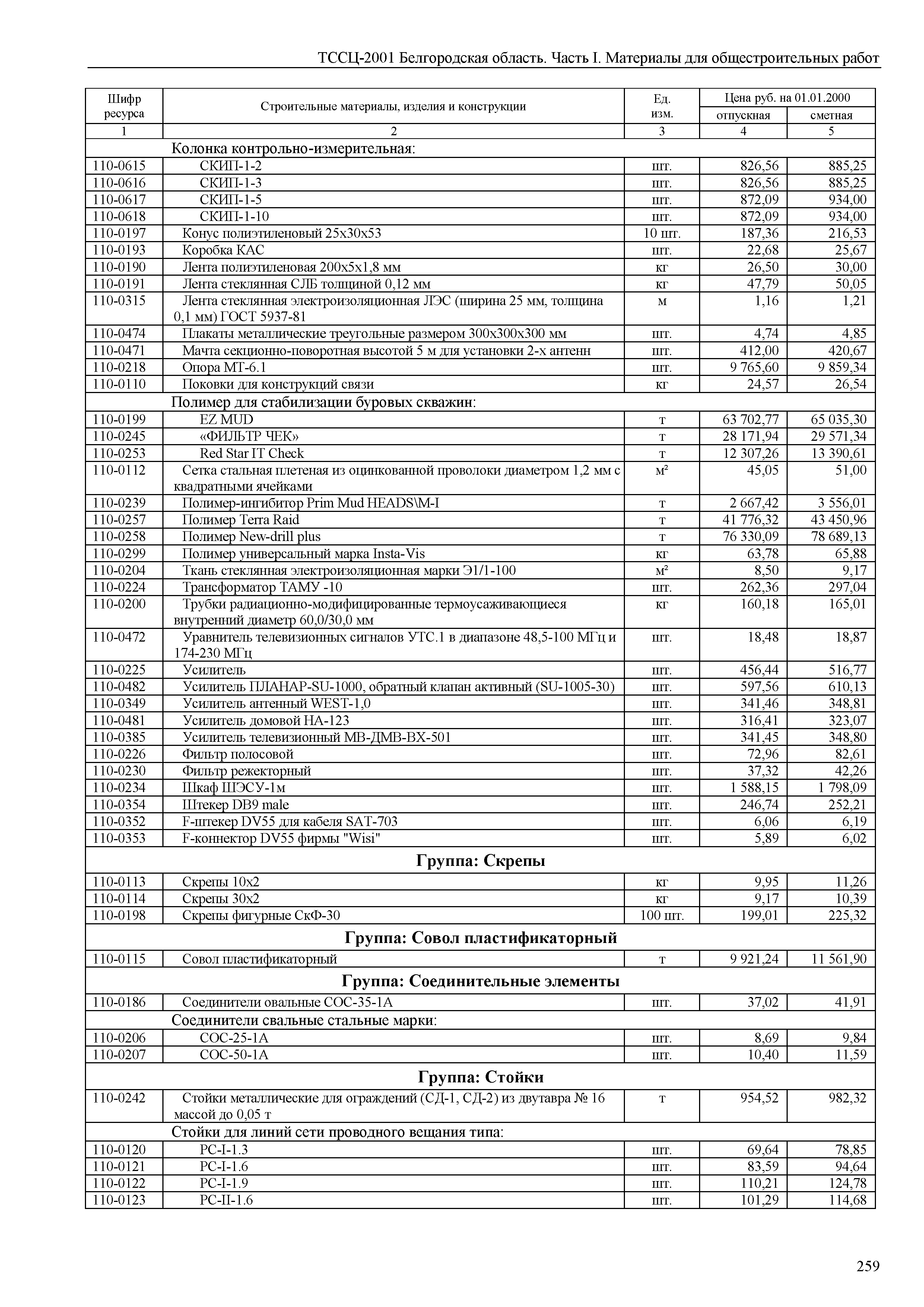 ТССЦ Белгородская область 01-2001