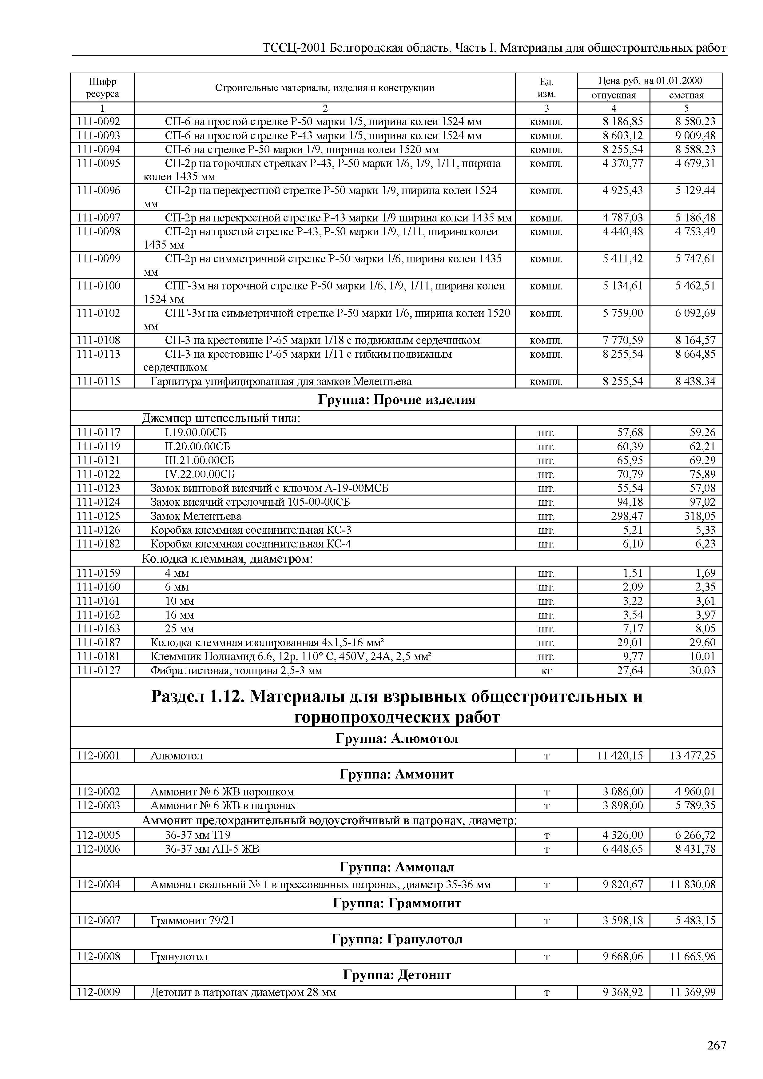 ТССЦ Белгородская область 01-2001