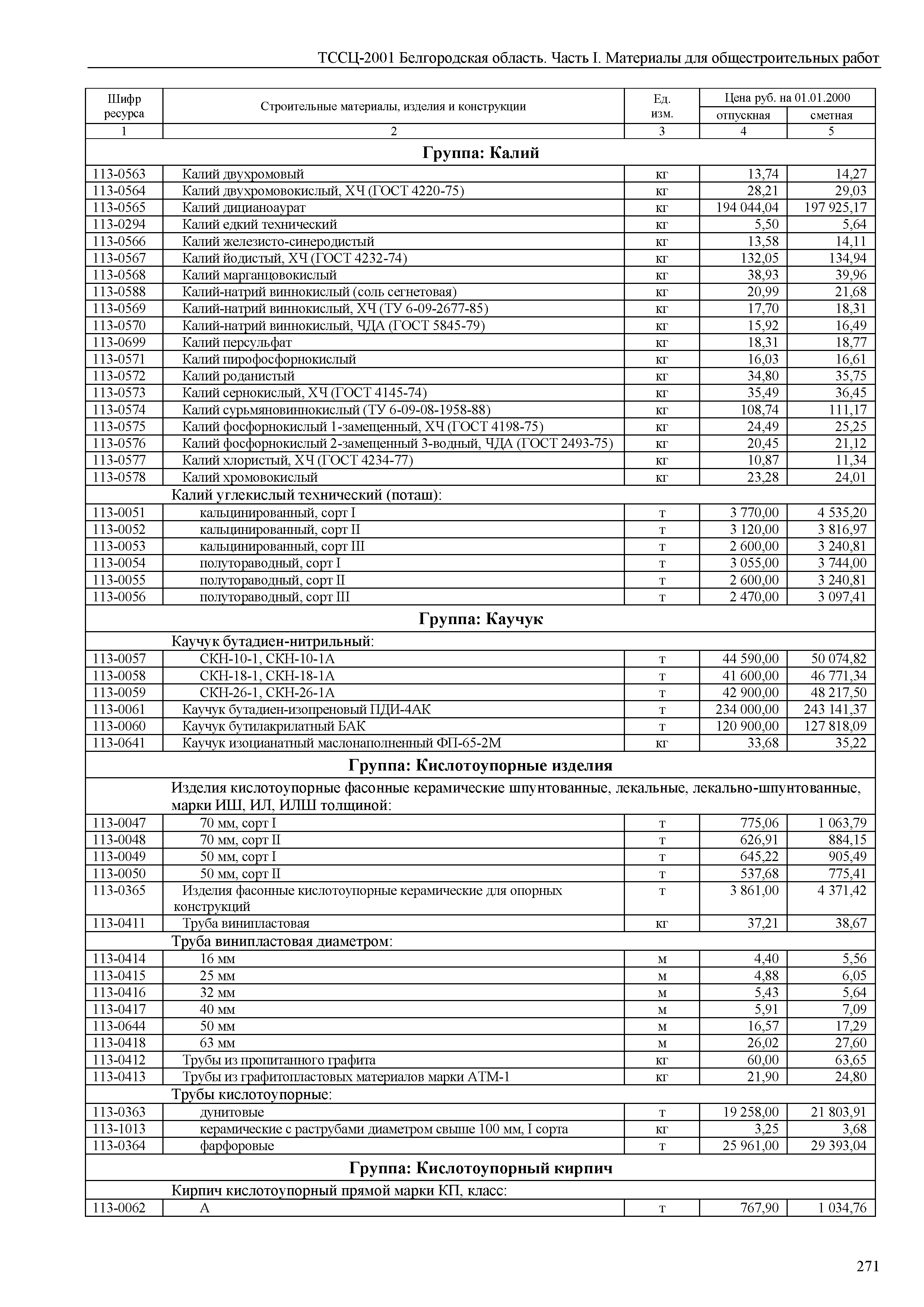 ТССЦ Белгородская область 01-2001