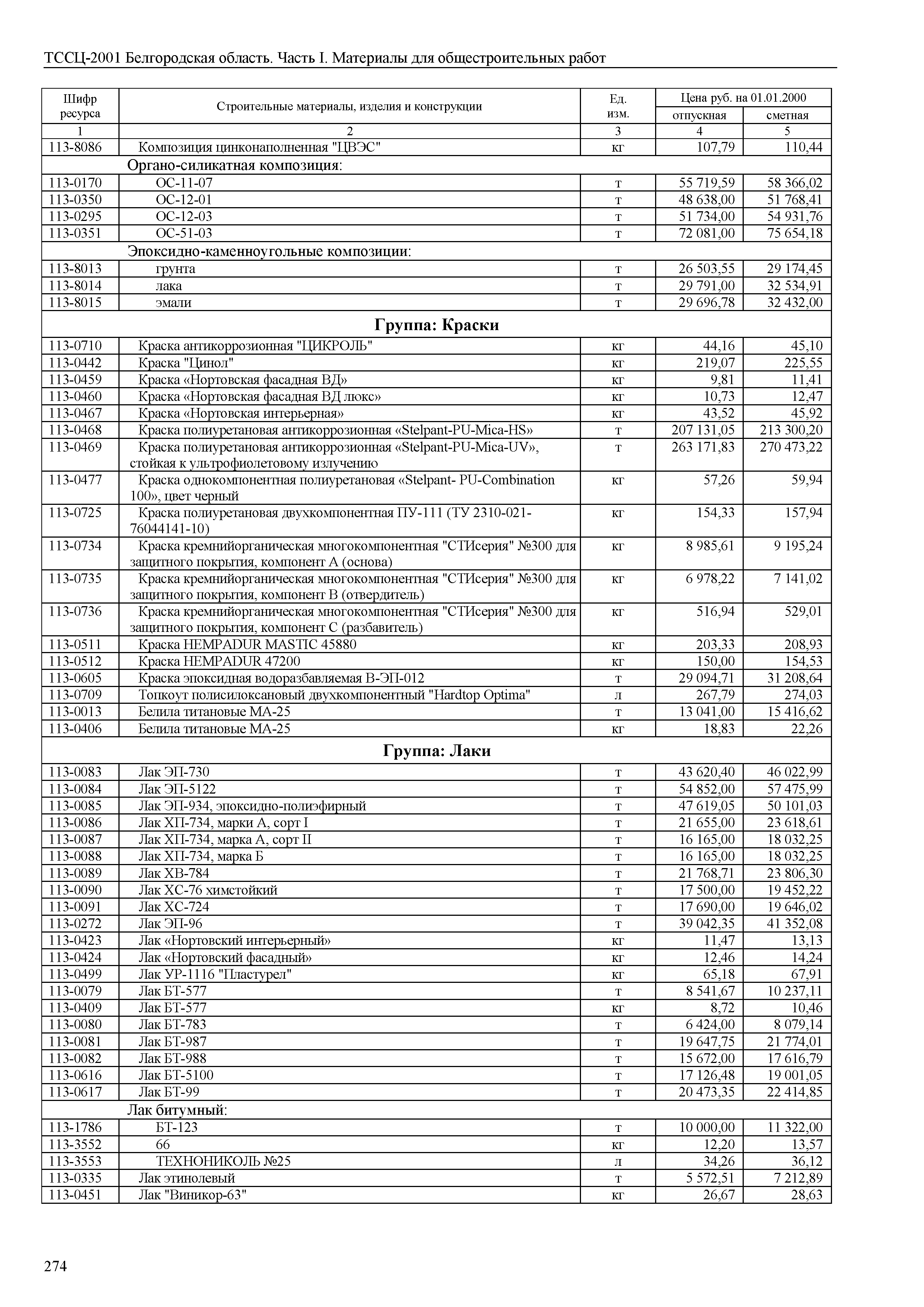 ТССЦ Белгородская область 01-2001