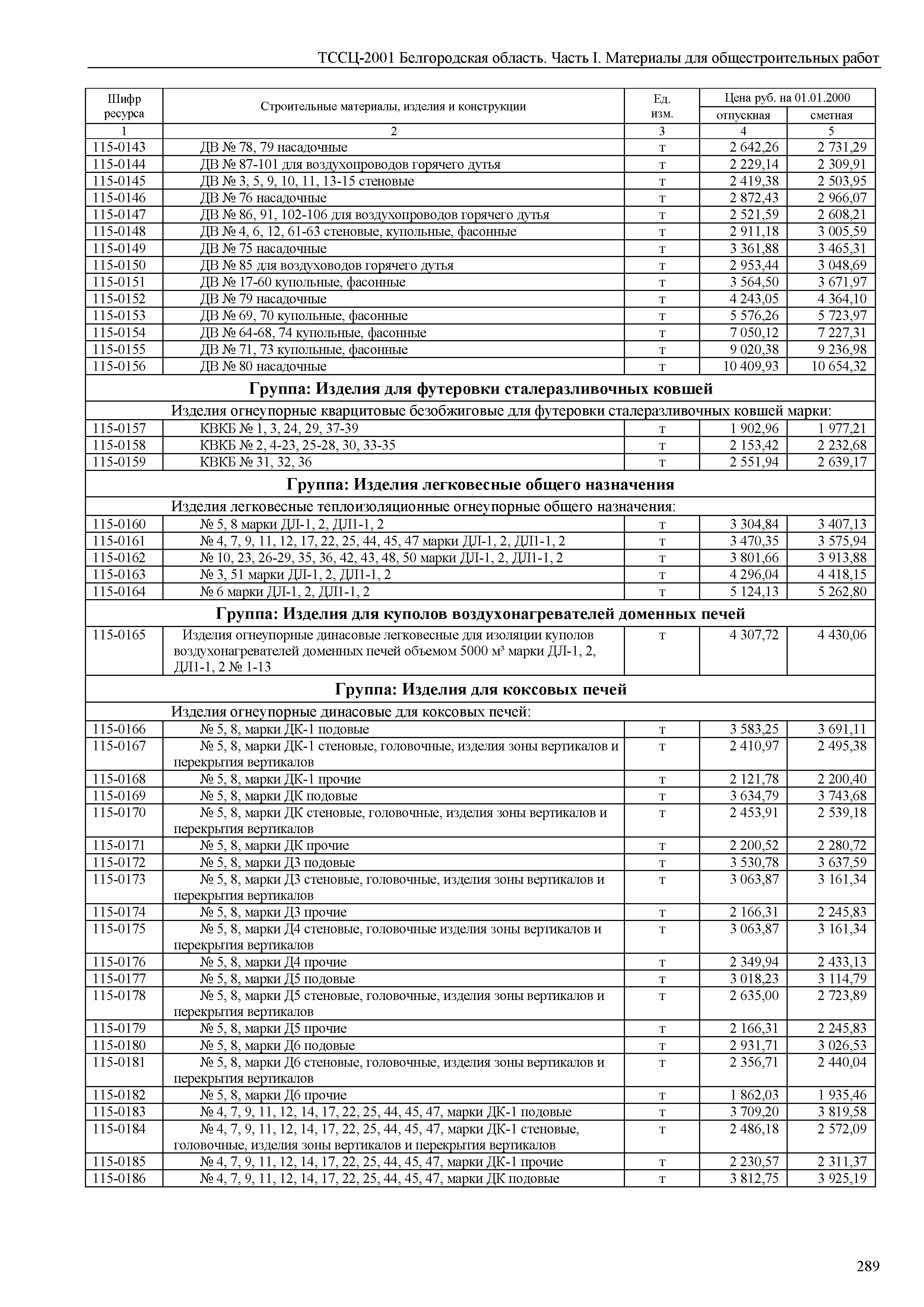 ТССЦ Белгородская область 01-2001