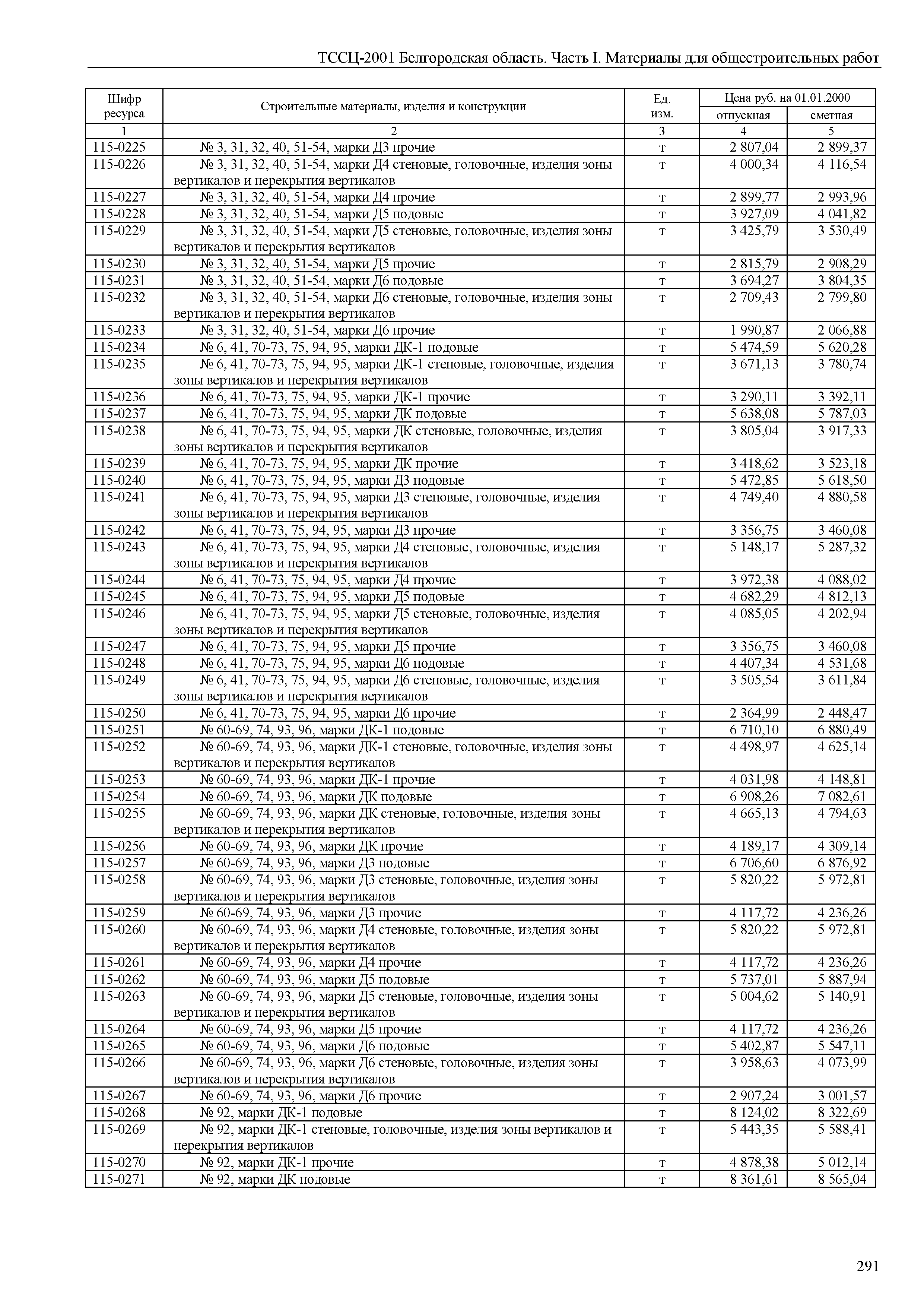 ТССЦ Белгородская область 01-2001