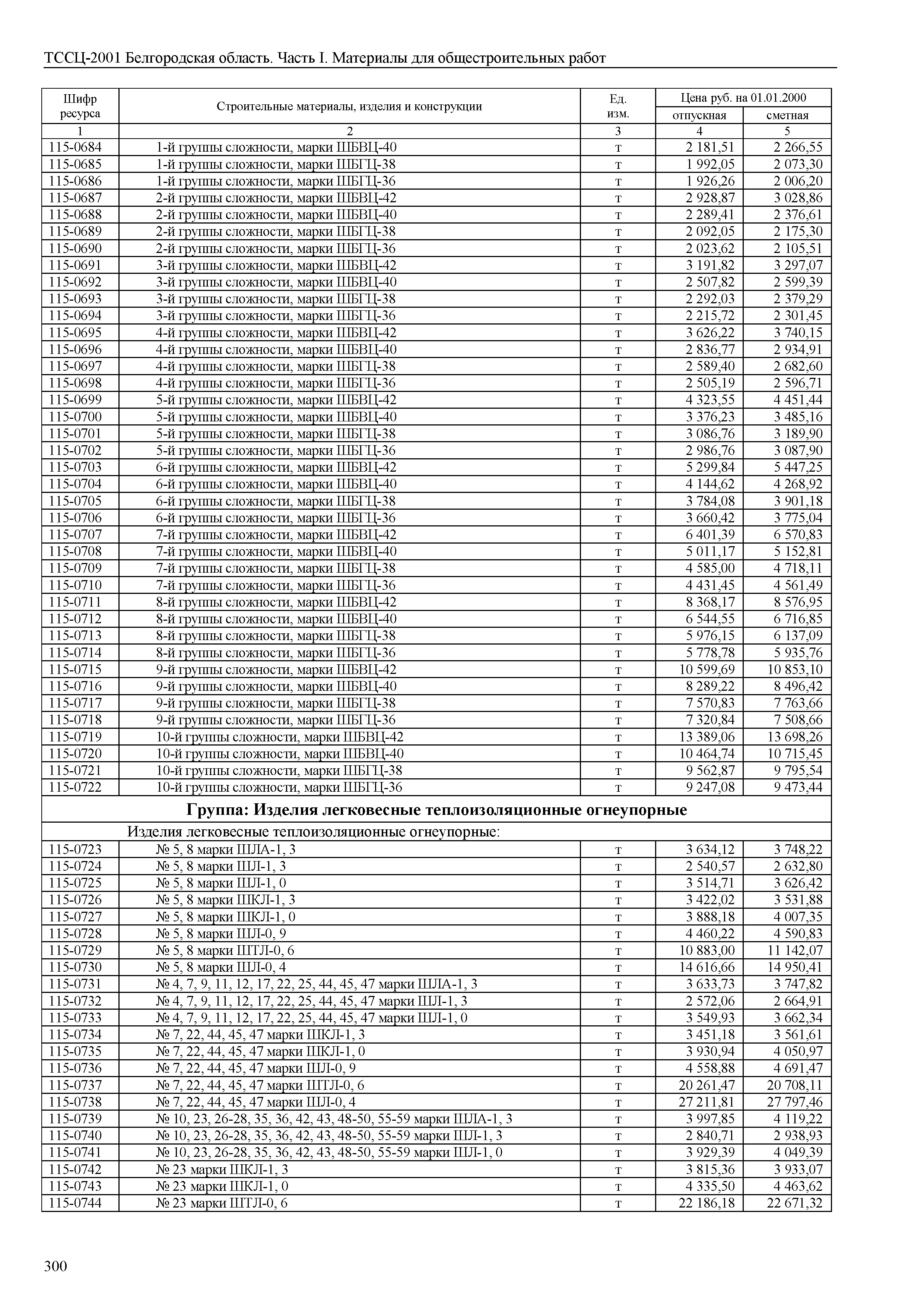 ТССЦ Белгородская область 01-2001