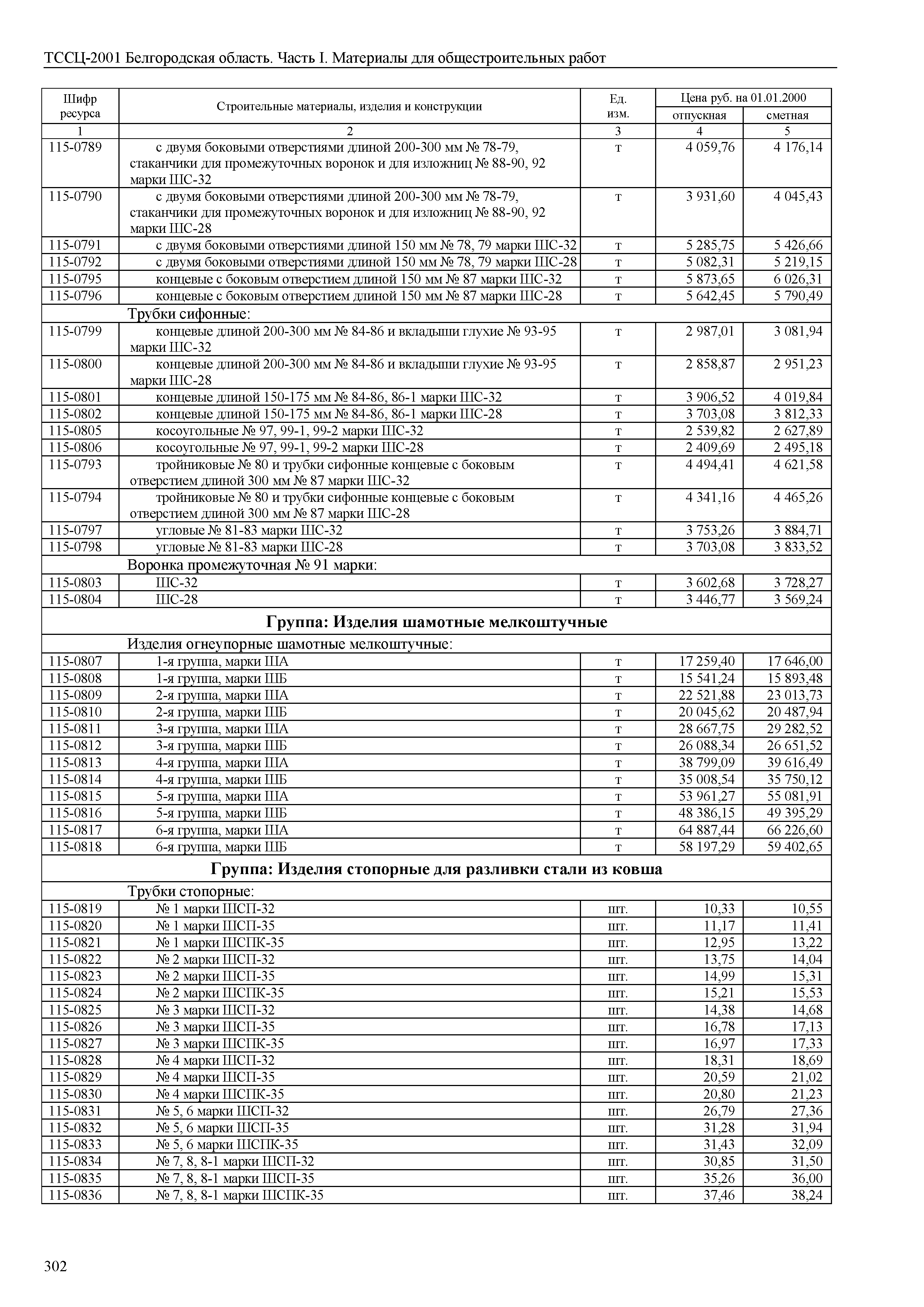 ТССЦ Белгородская область 01-2001