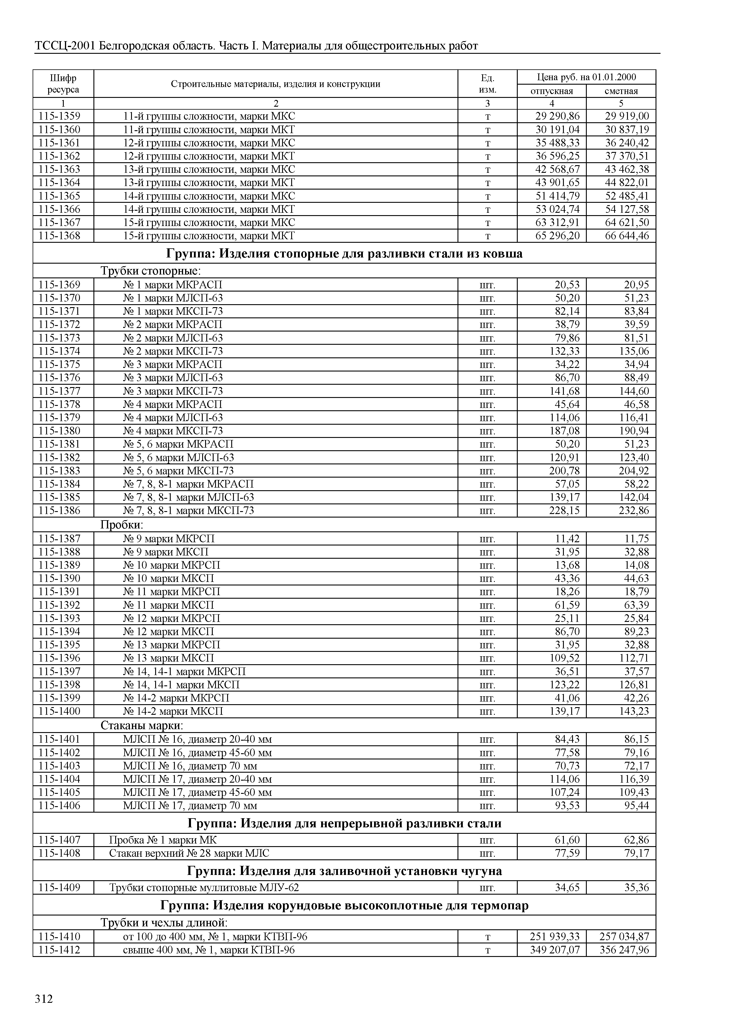 ТССЦ Белгородская область 01-2001