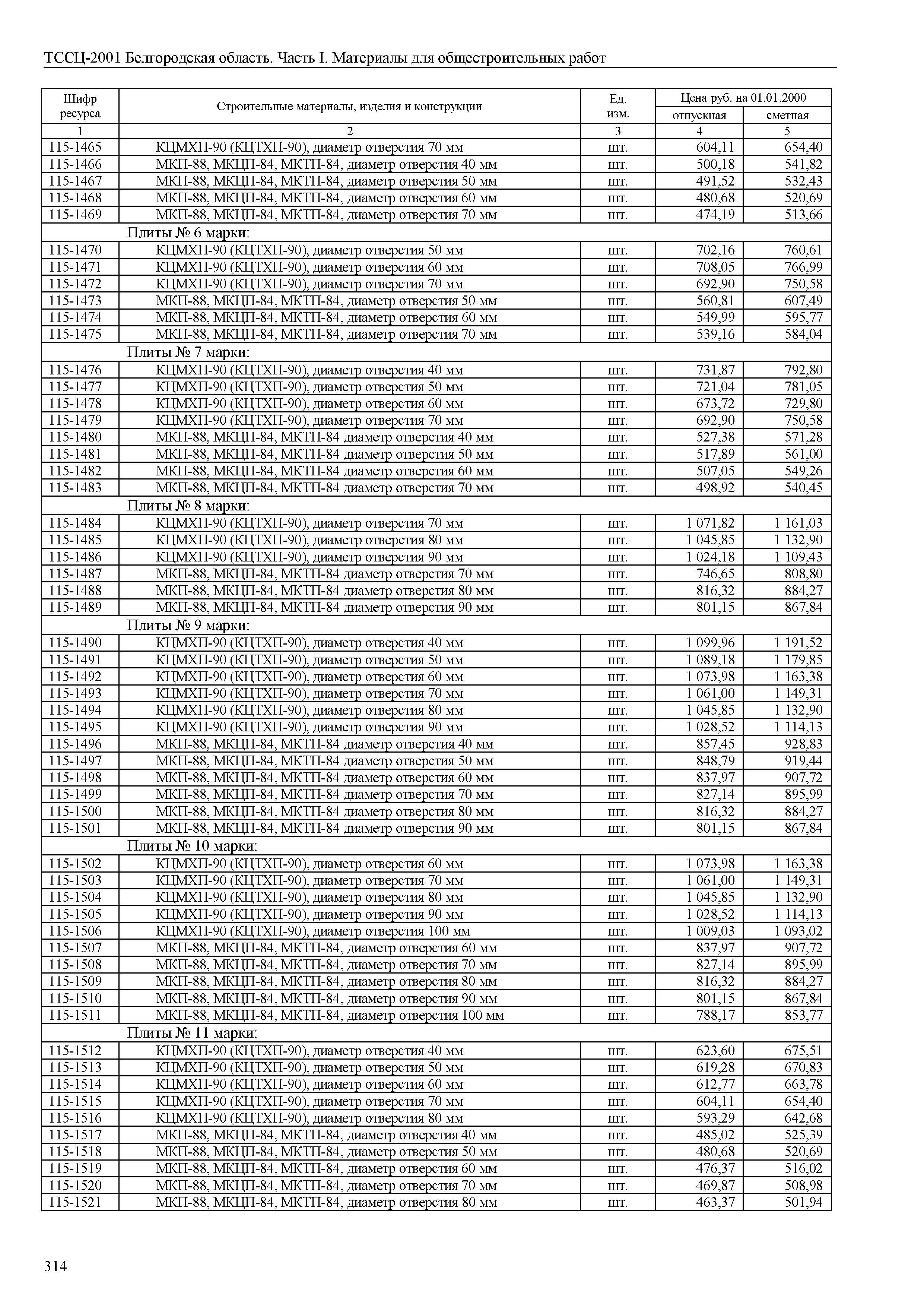 ТССЦ Белгородская область 01-2001