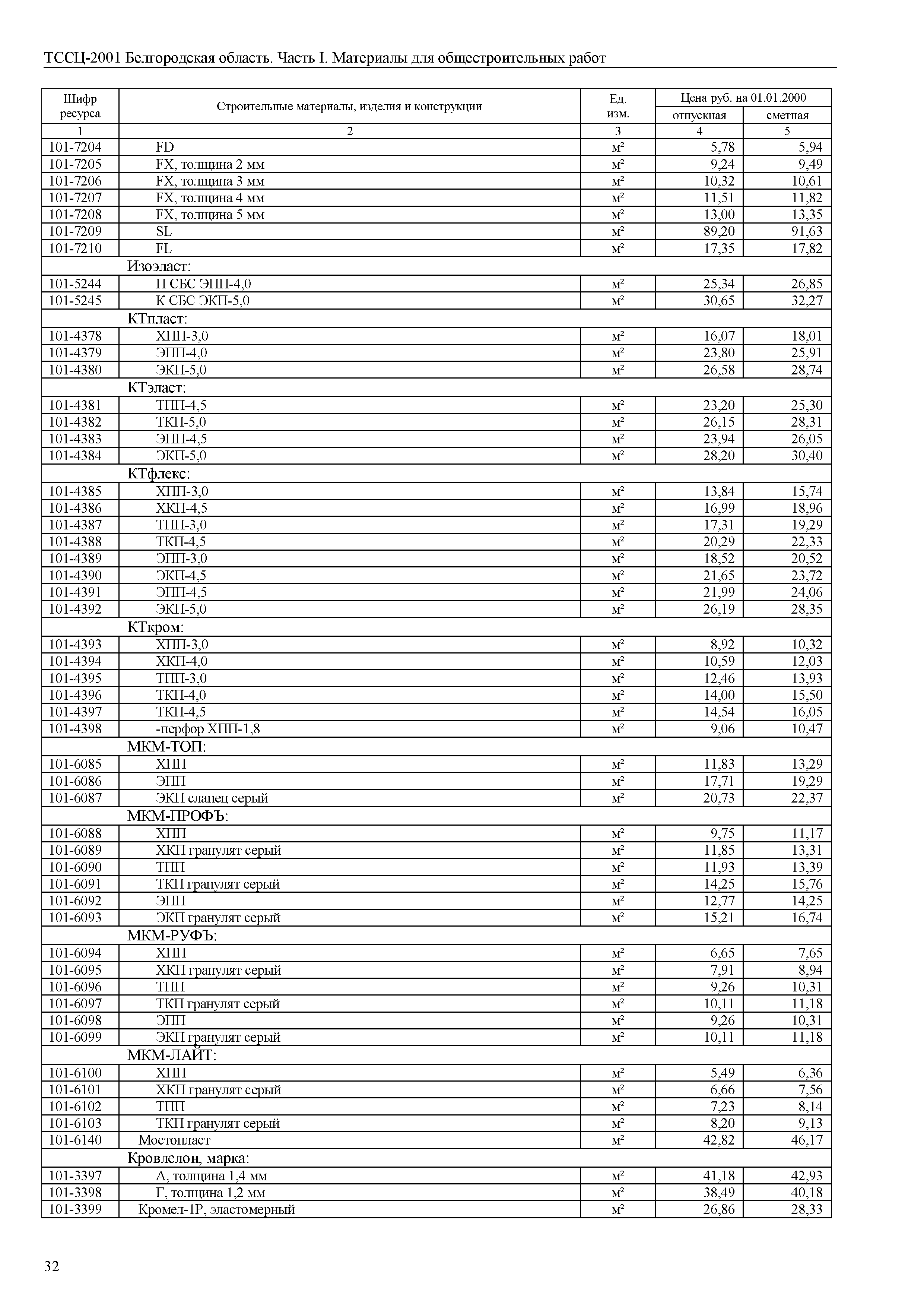 ТССЦ Белгородская область 01-2001