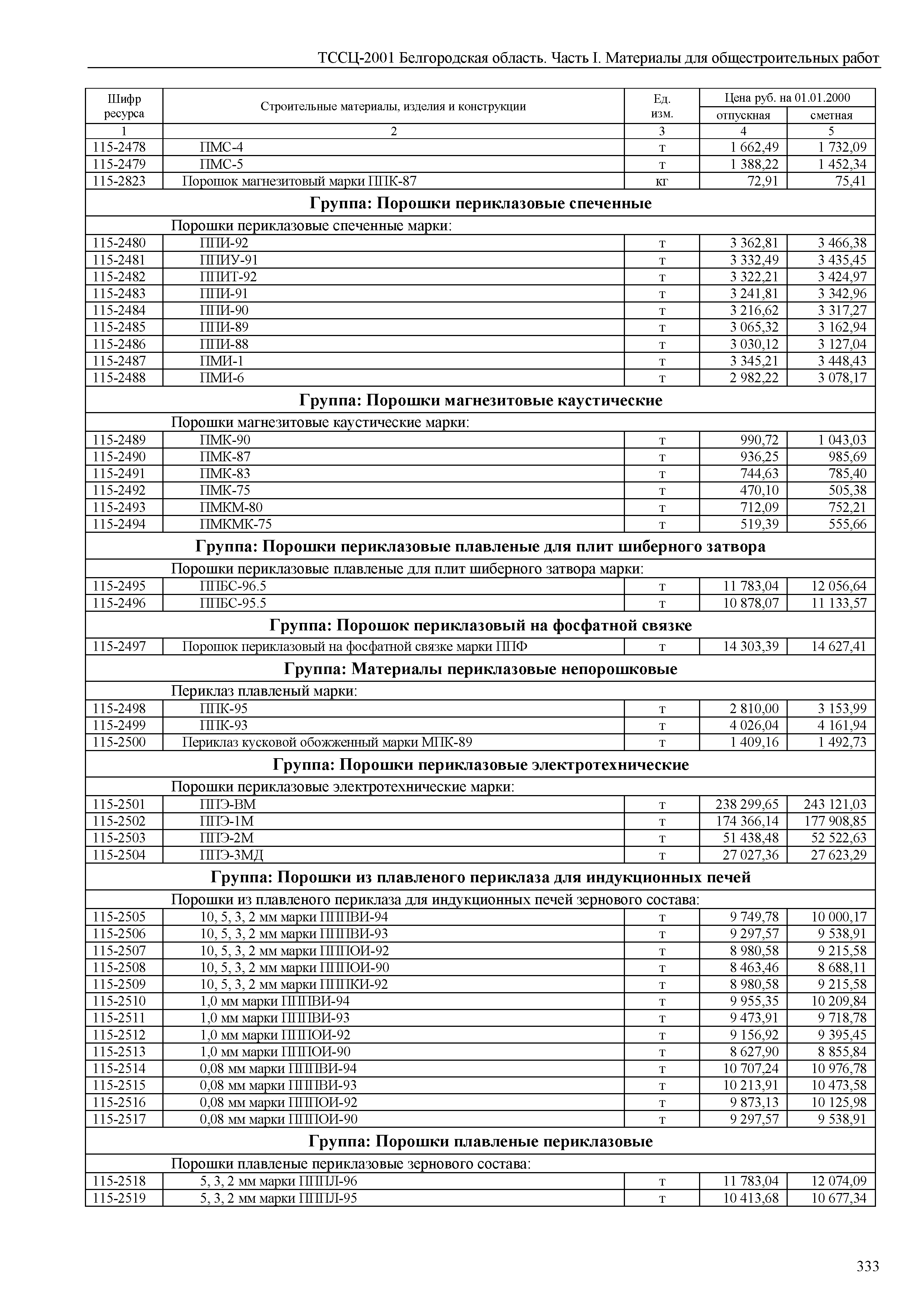 ТССЦ Белгородская область 01-2001