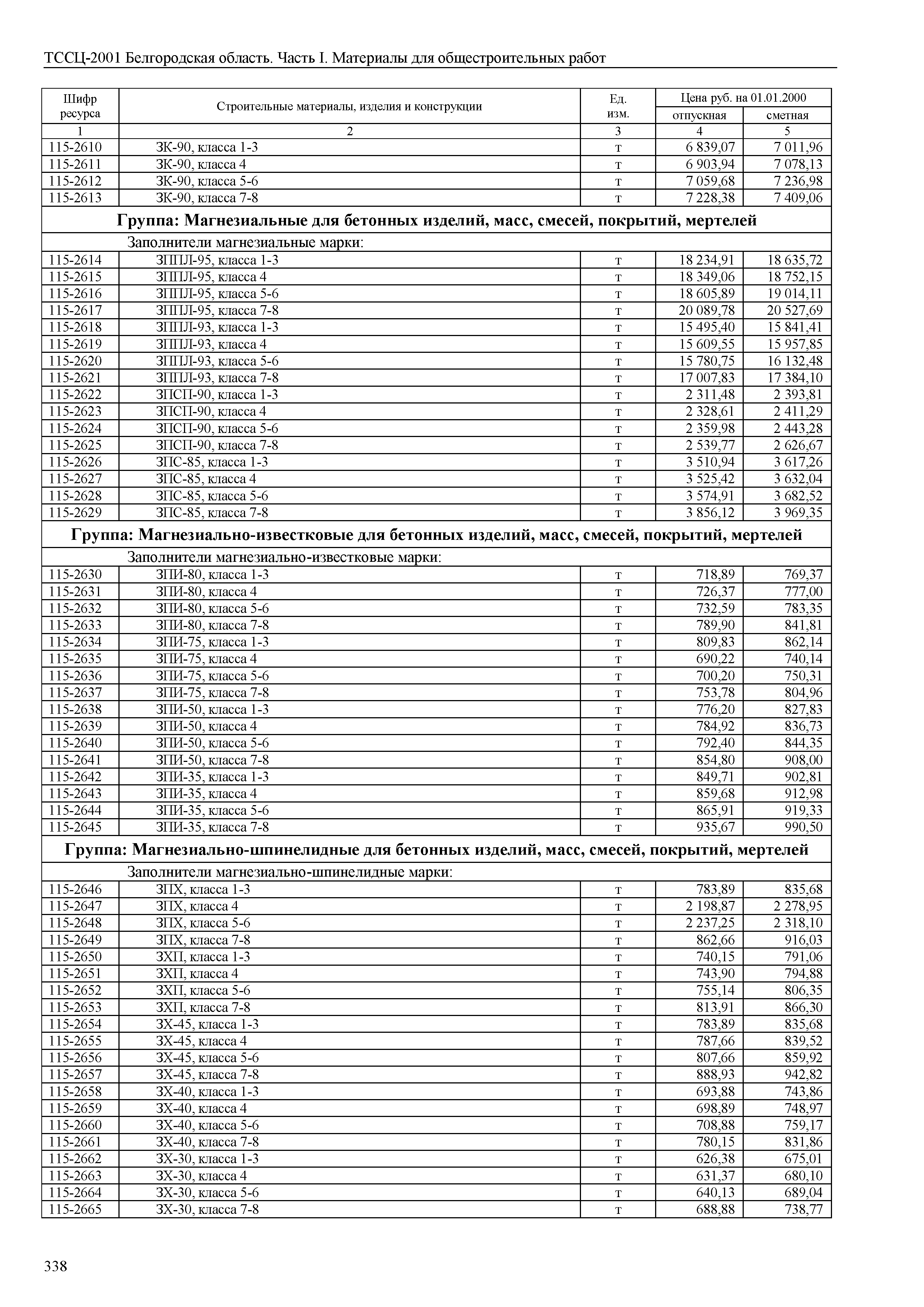 ТССЦ Белгородская область 01-2001