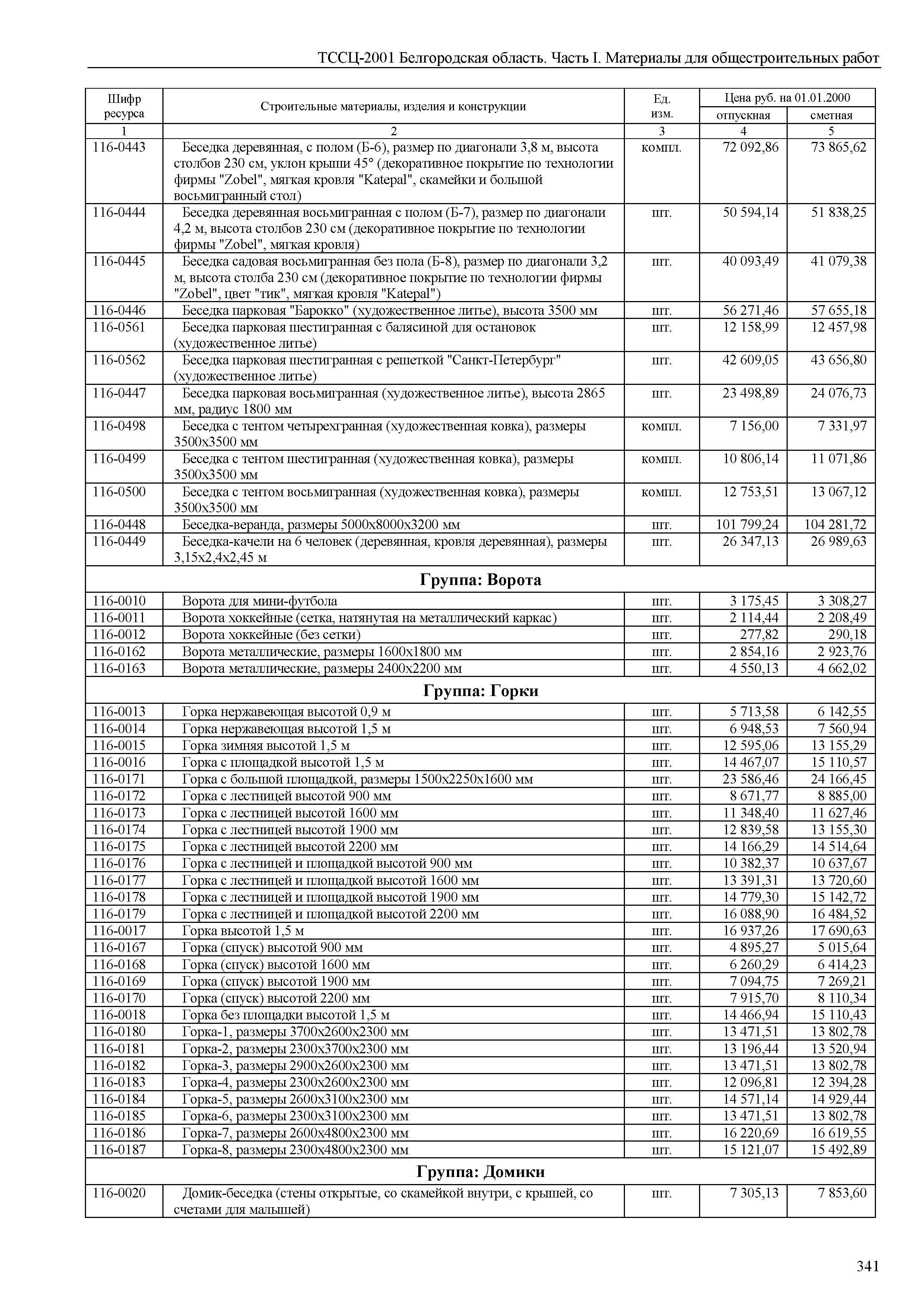 ТССЦ Белгородская область 01-2001