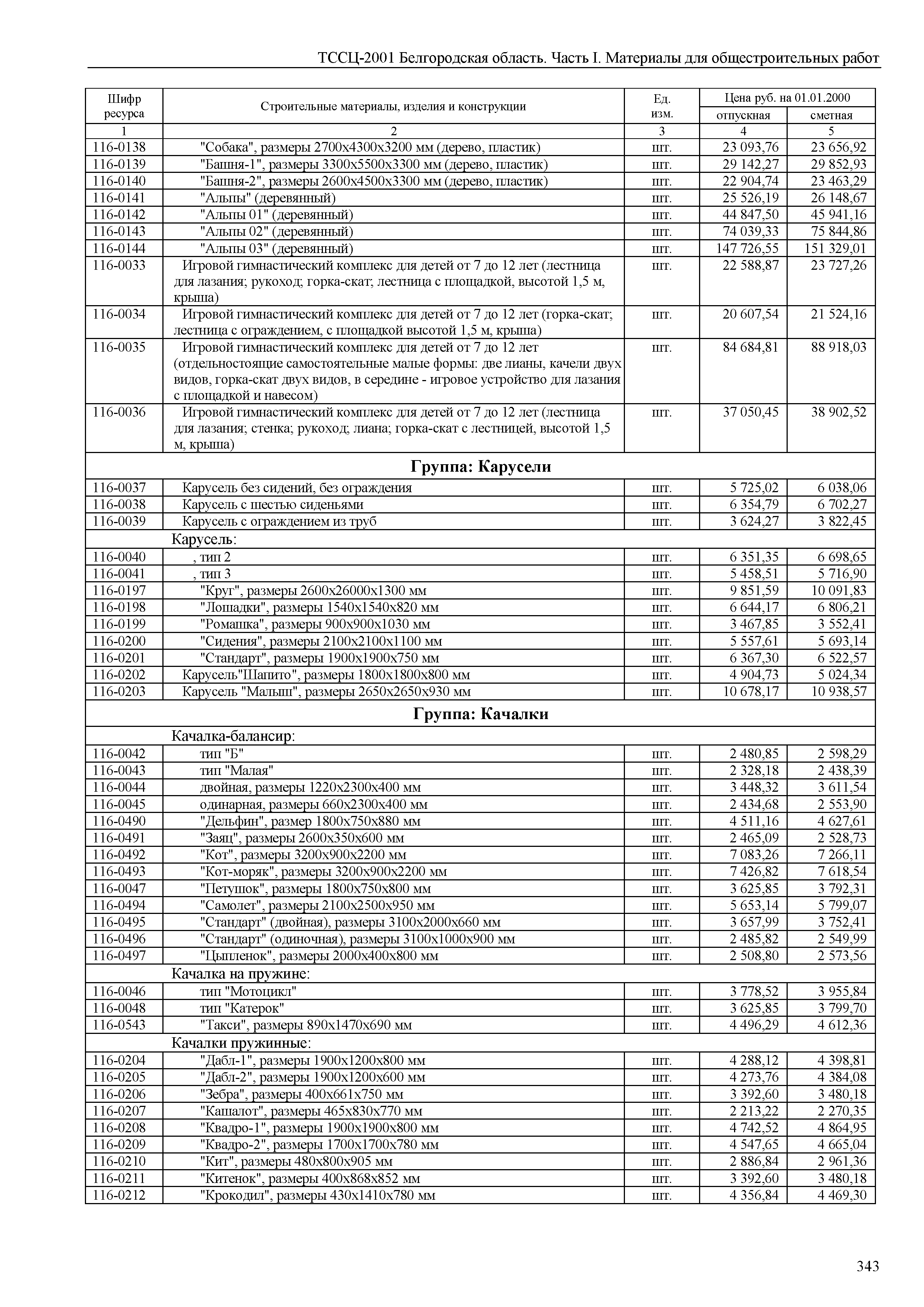 ТССЦ Белгородская область 01-2001