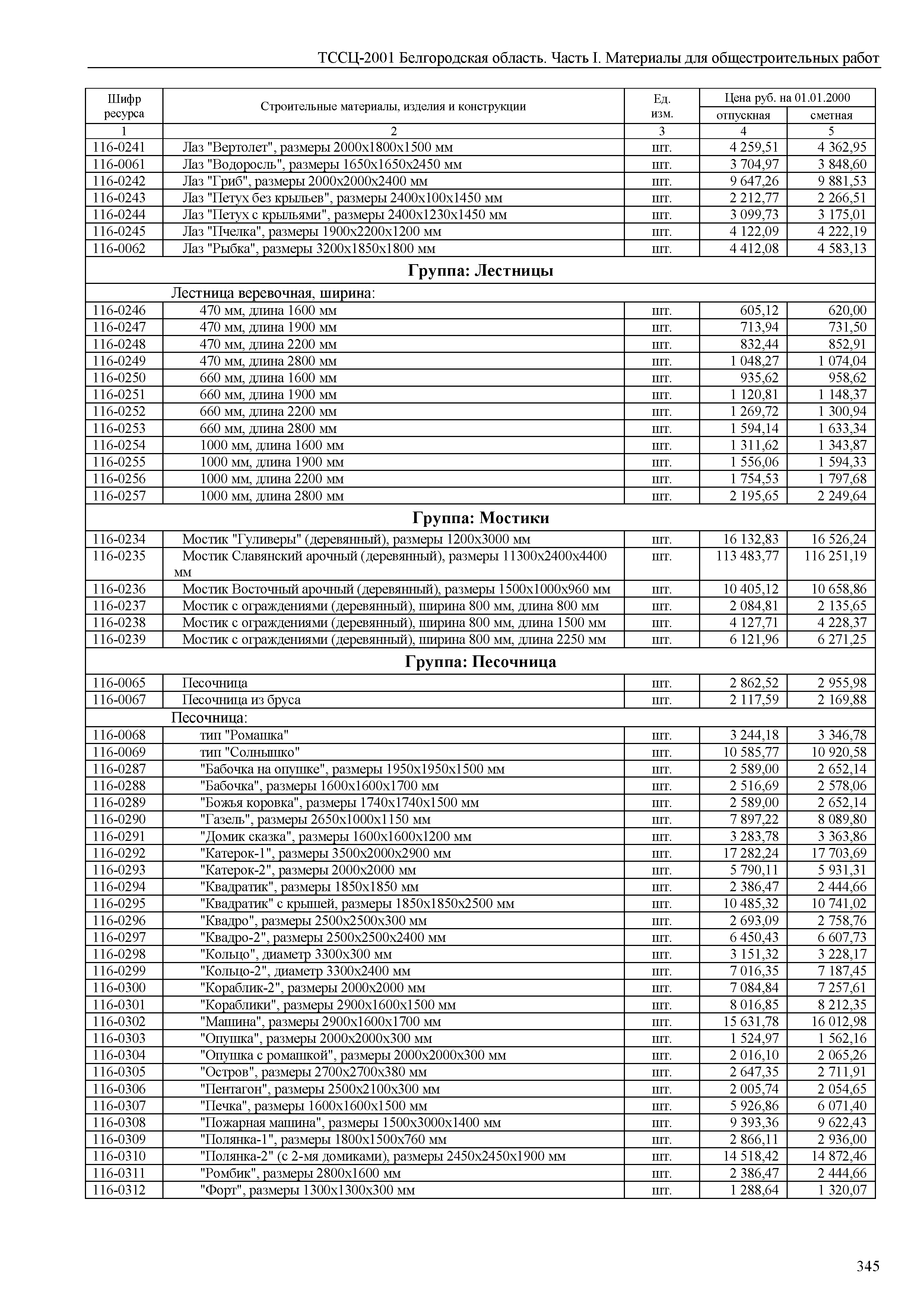 ТССЦ Белгородская область 01-2001