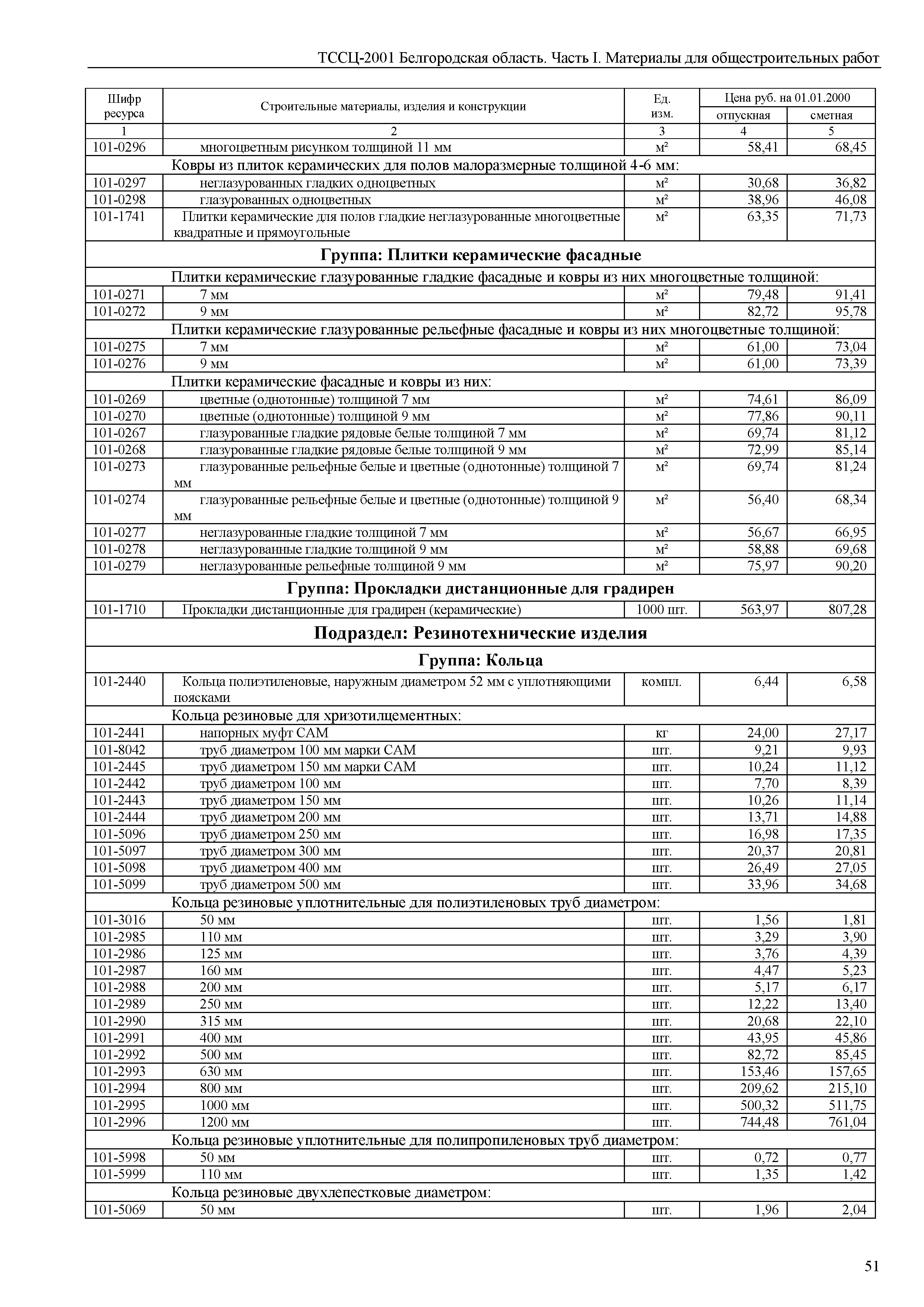 ТССЦ Белгородская область 01-2001