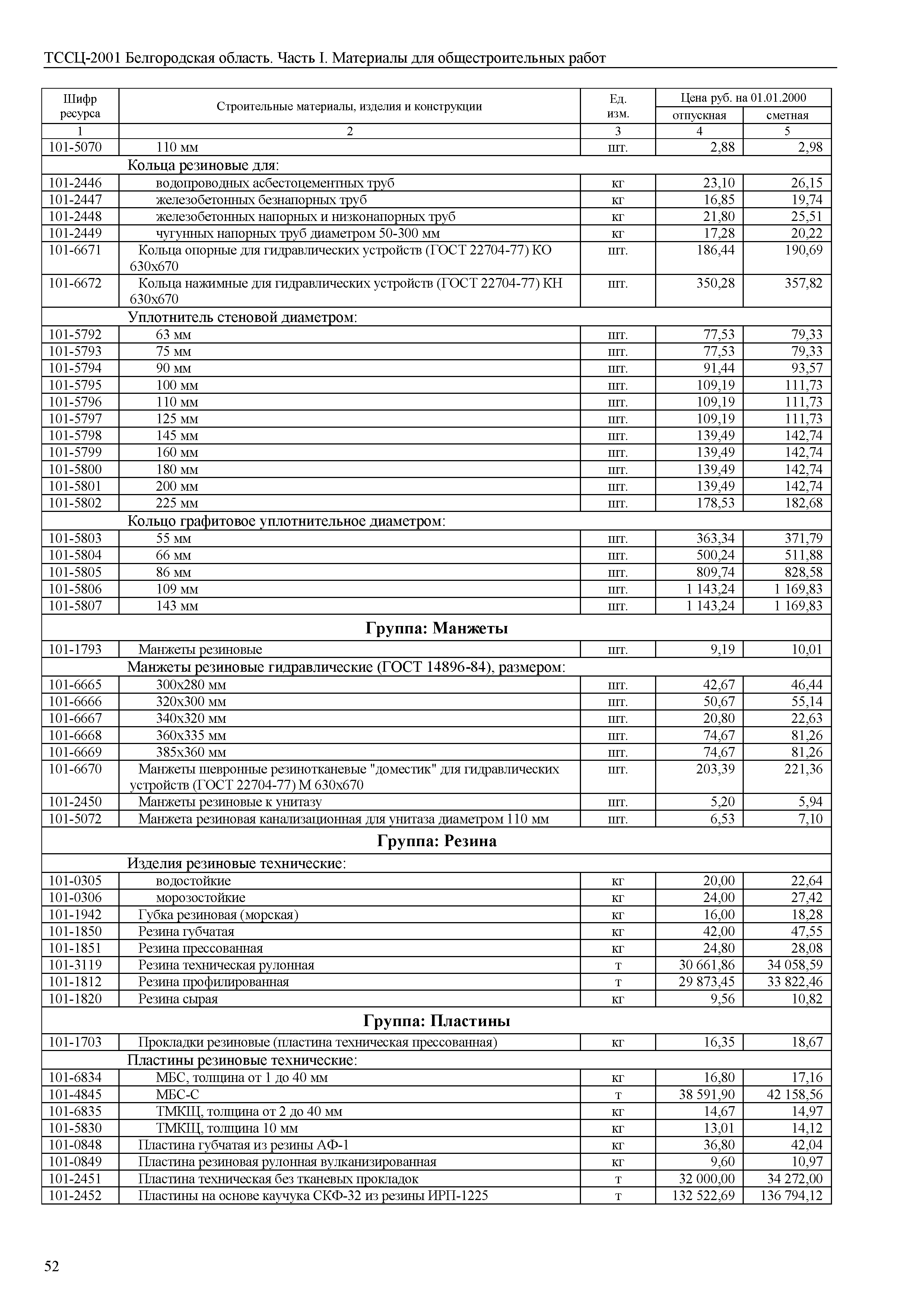 ТССЦ Белгородская область 01-2001