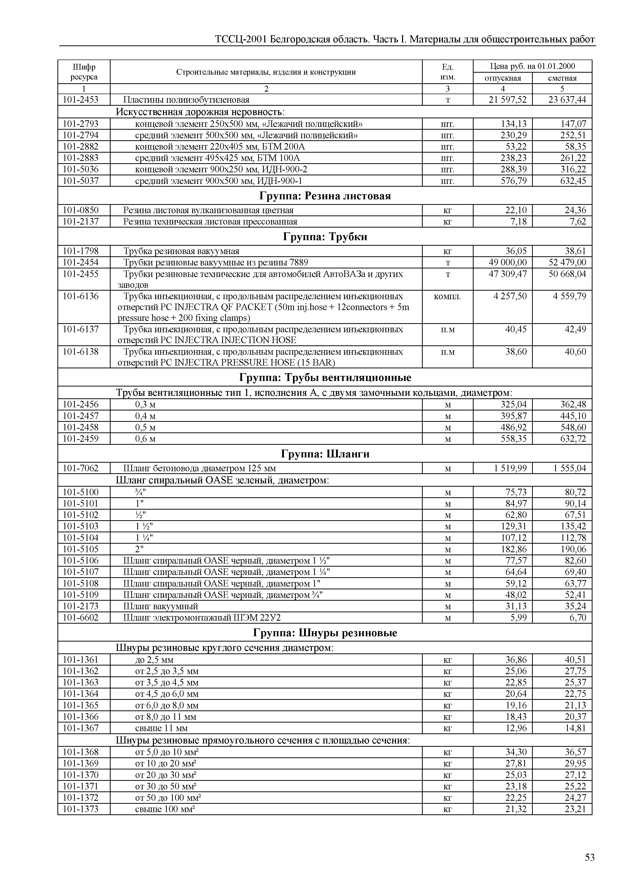 ТССЦ Белгородская область 01-2001