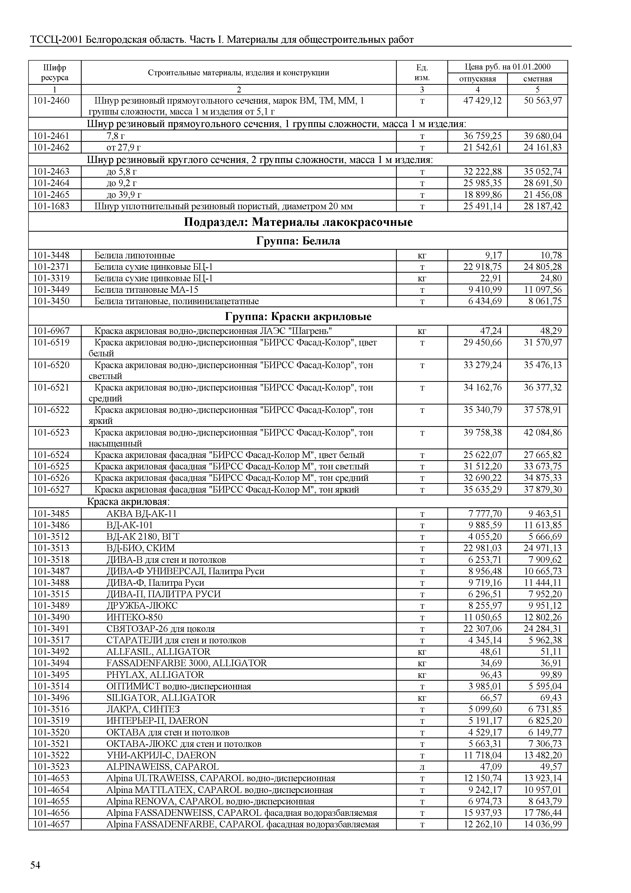 ТССЦ Белгородская область 01-2001