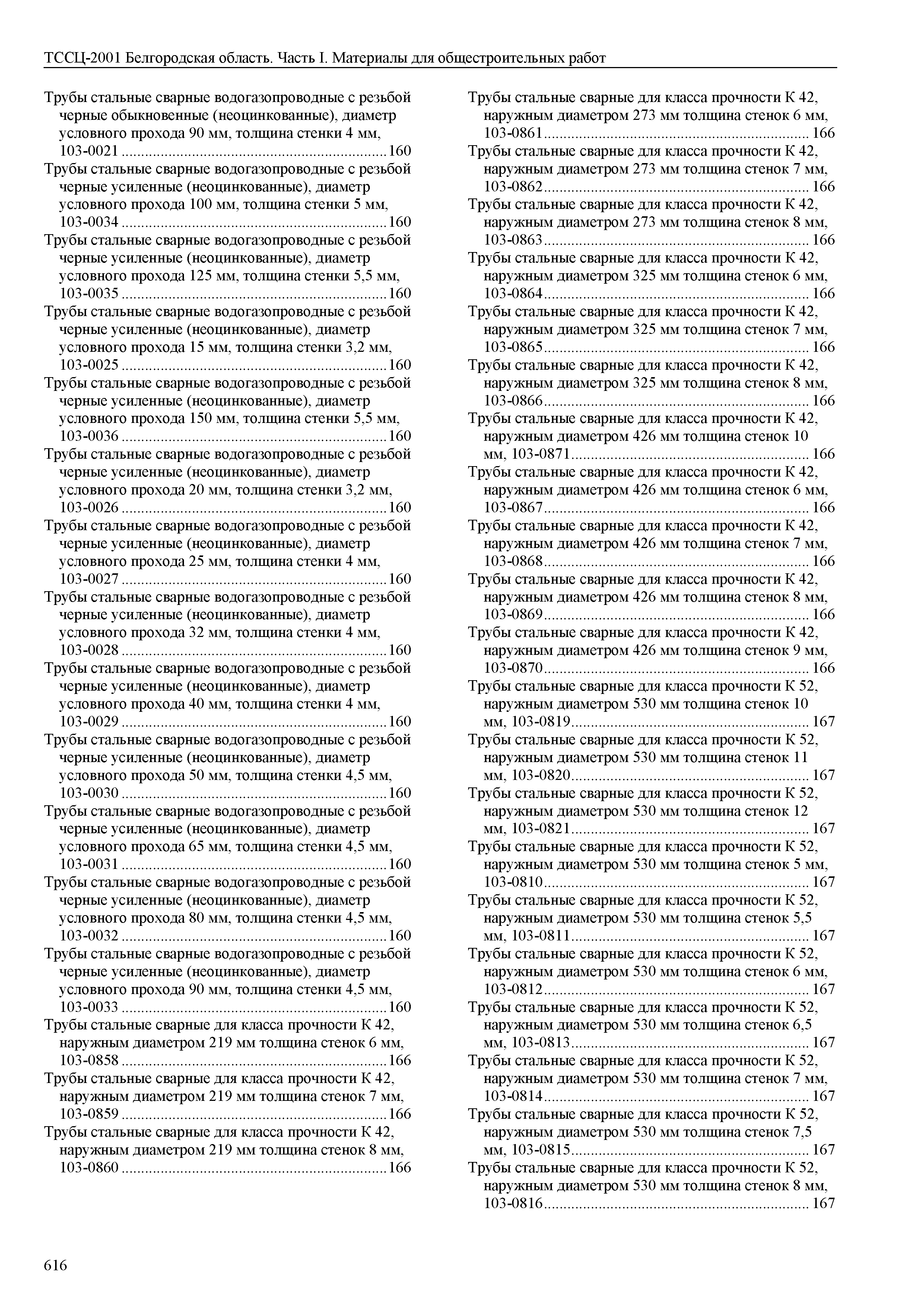 ТССЦ Белгородская область 01-2001