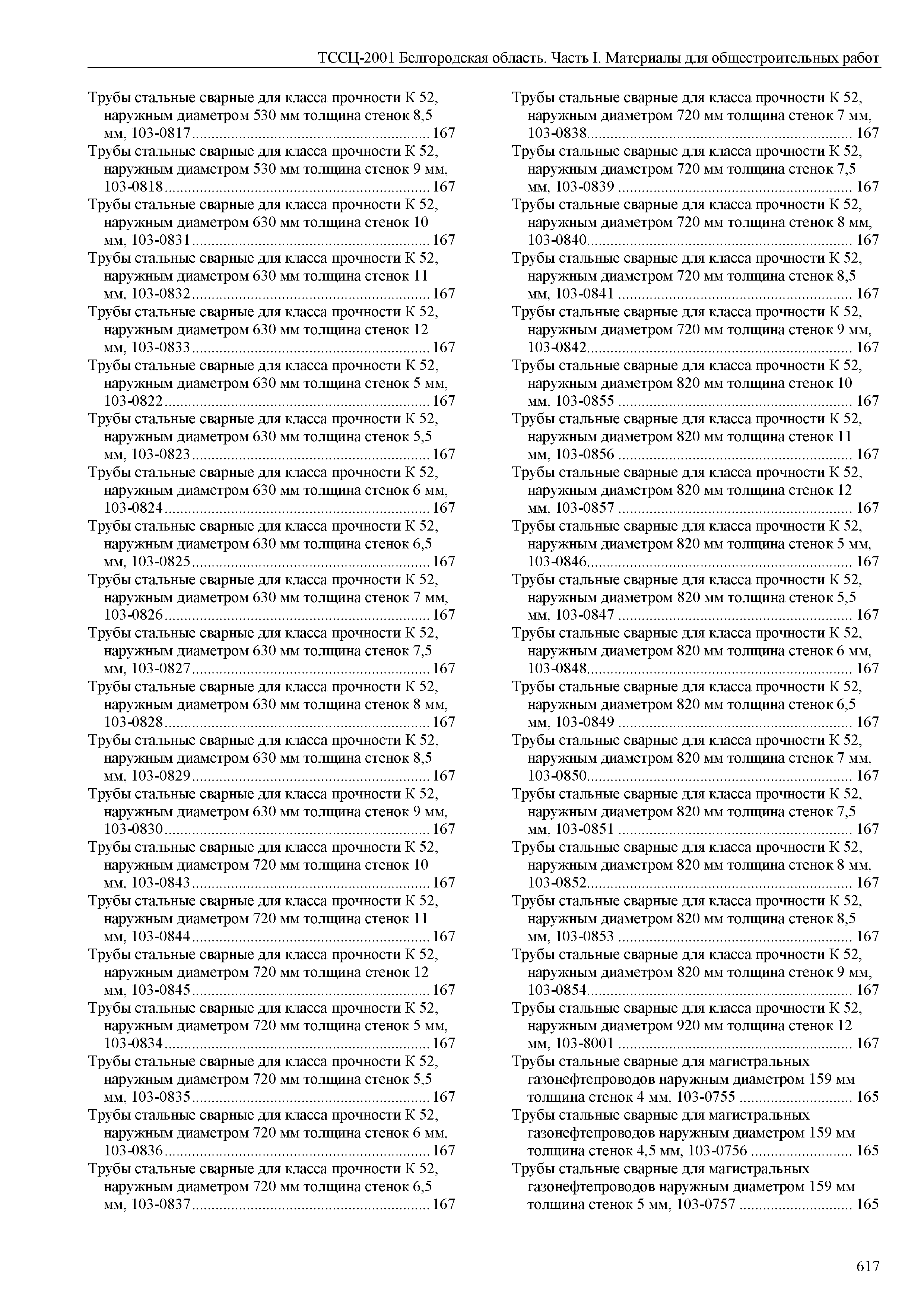 ТССЦ Белгородская область 01-2001