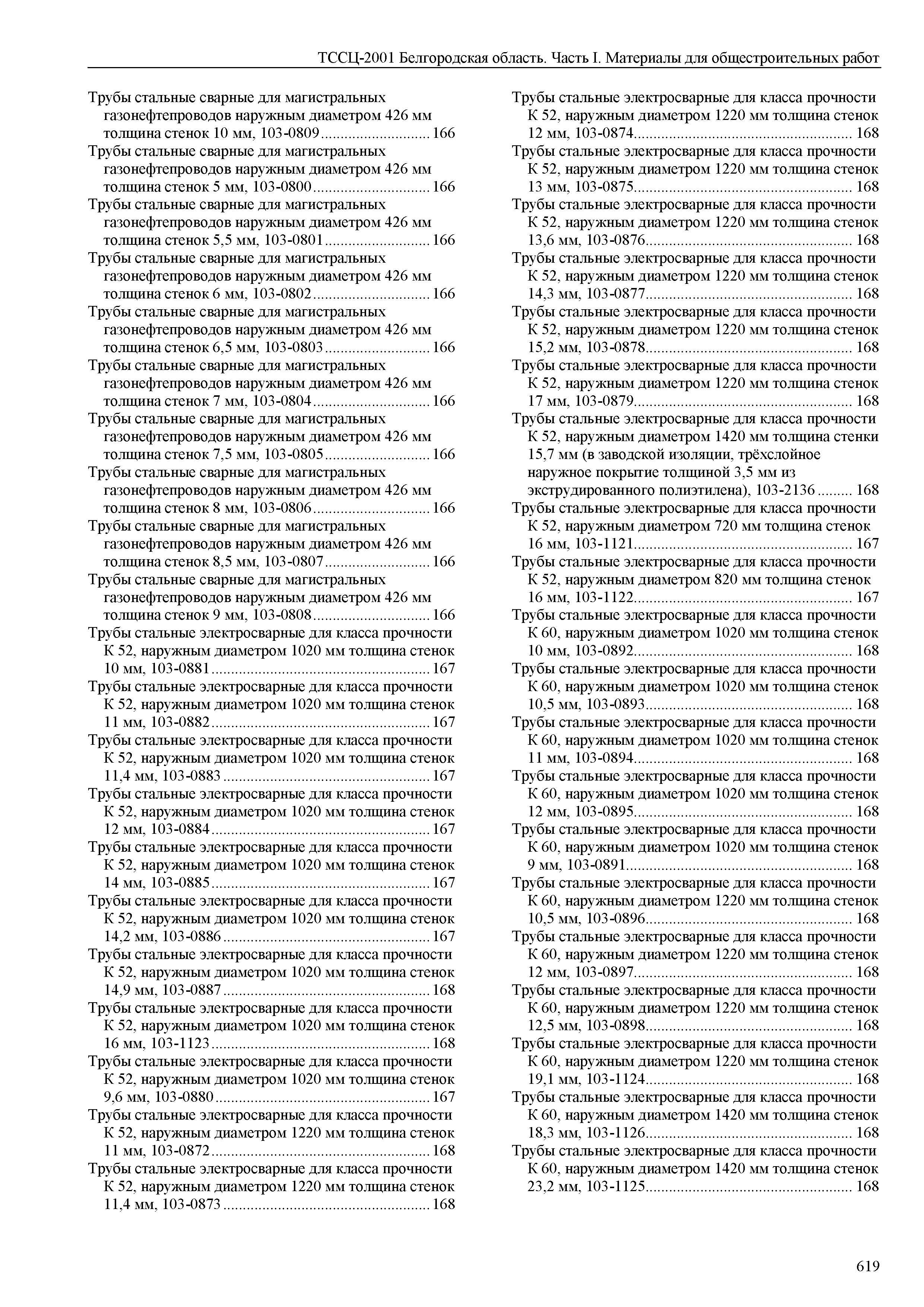 ТССЦ Белгородская область 01-2001