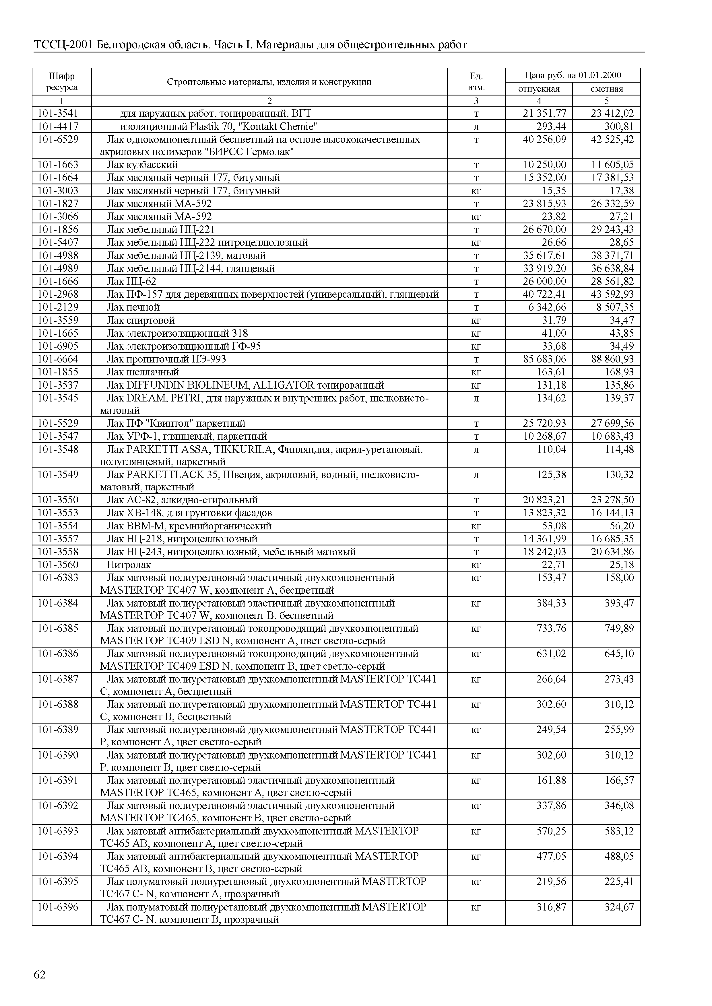 ТССЦ Белгородская область 01-2001