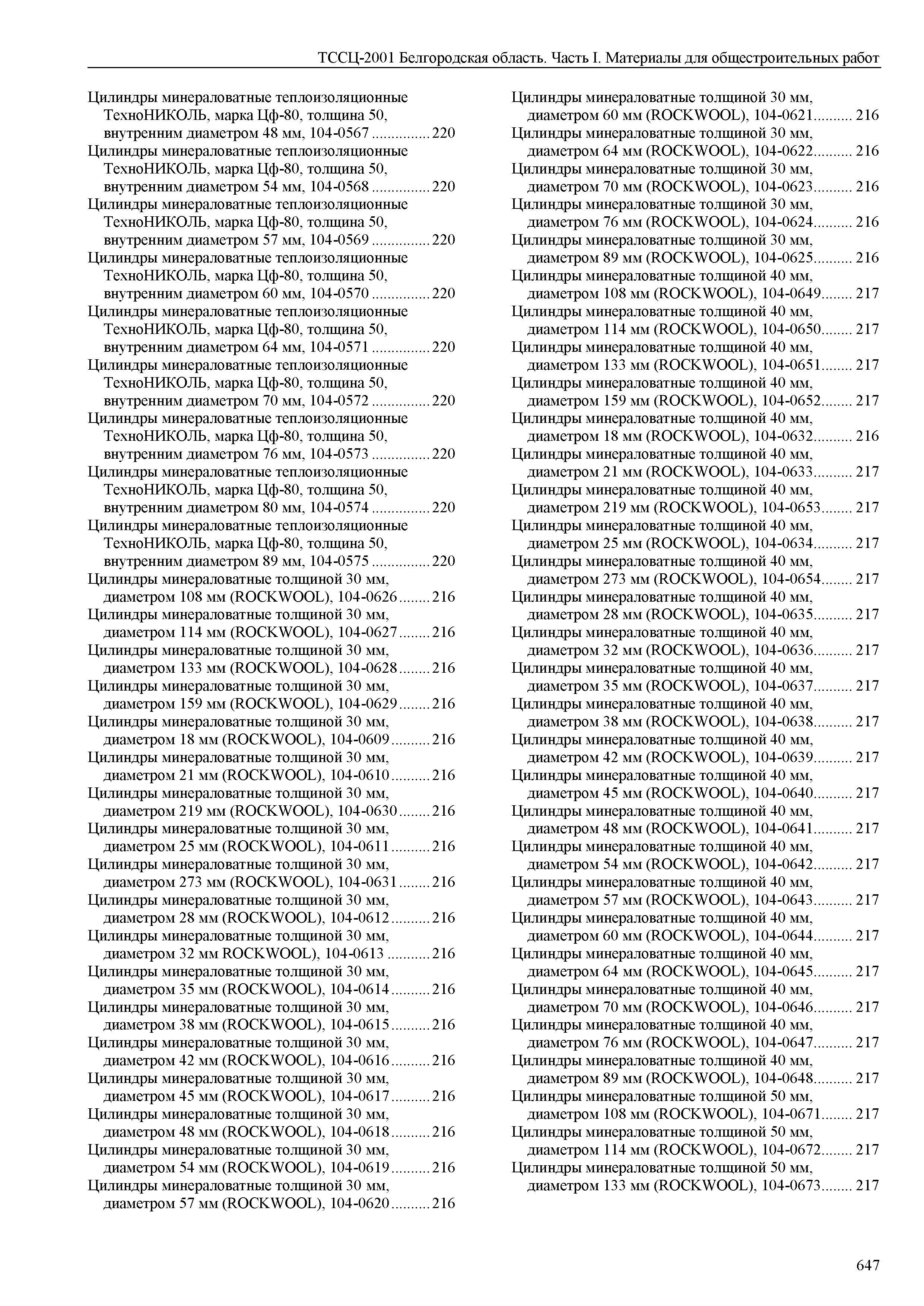 ТССЦ Белгородская область 01-2001