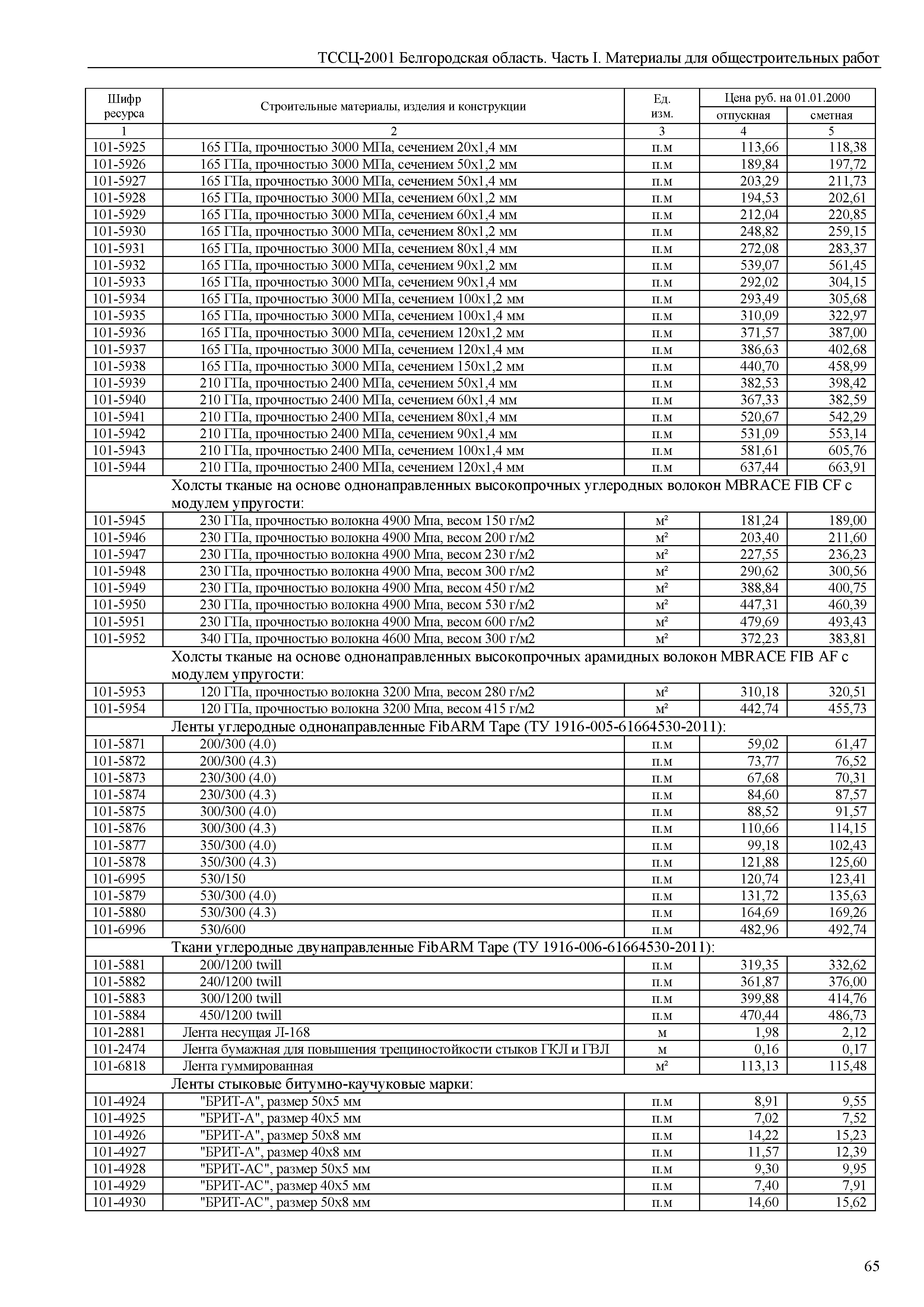 ТССЦ Белгородская область 01-2001