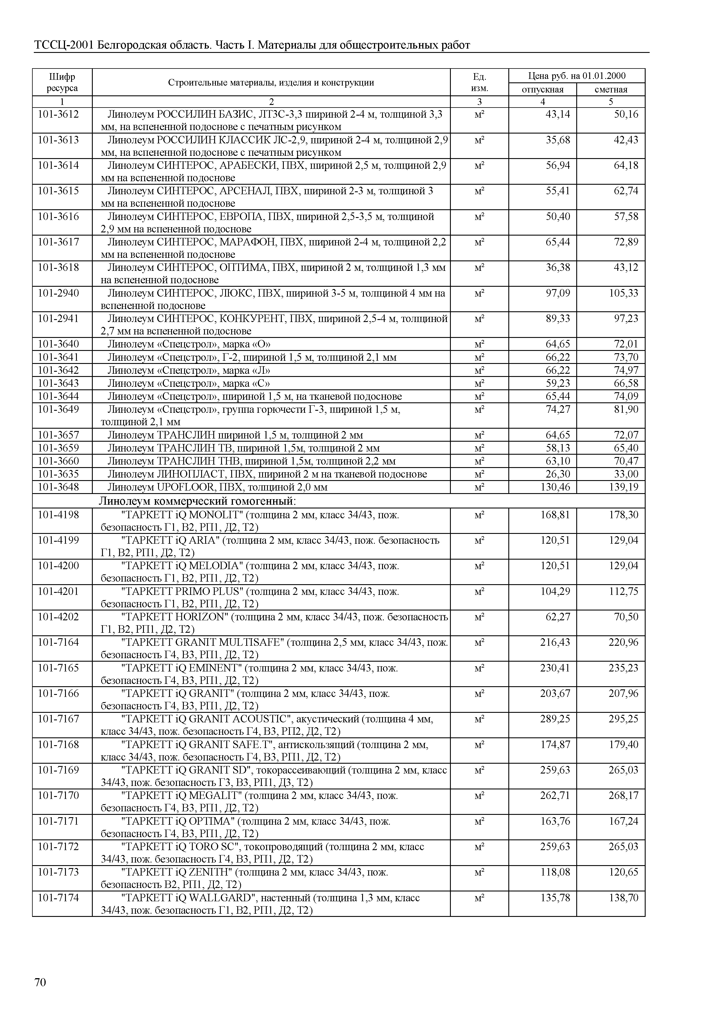 ТССЦ Белгородская область 01-2001