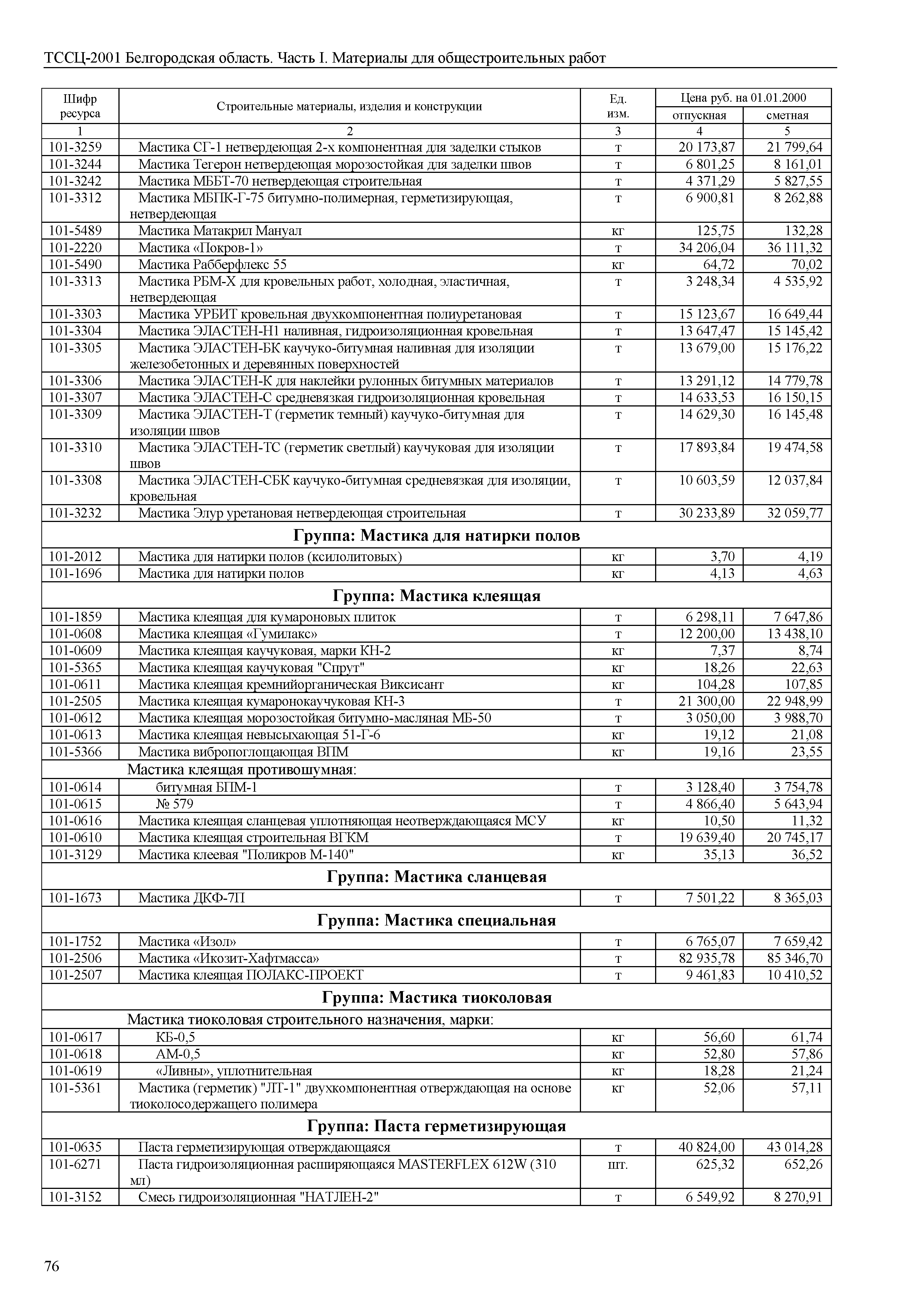 ТССЦ Белгородская область 01-2001