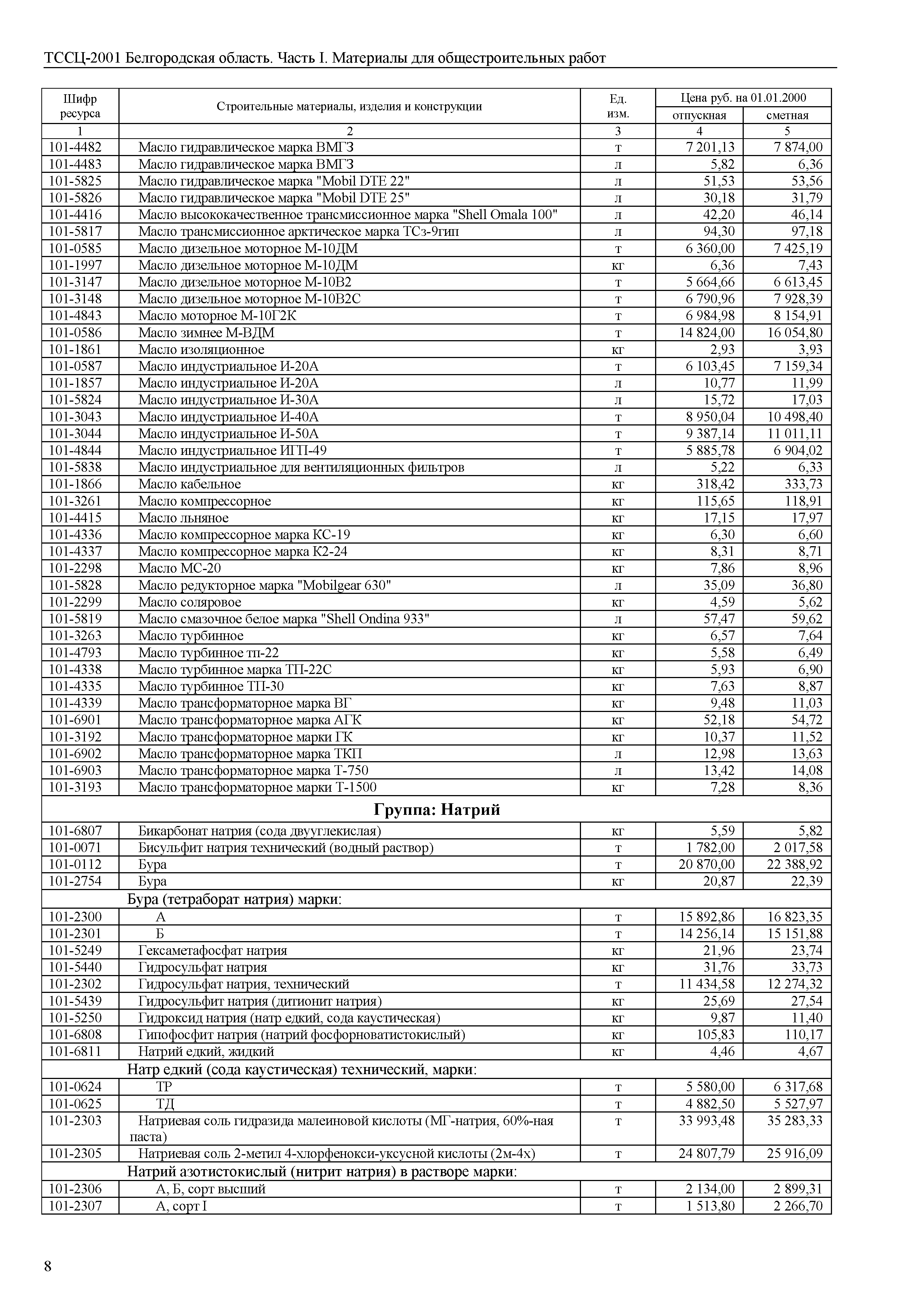 ТССЦ Белгородская область 01-2001