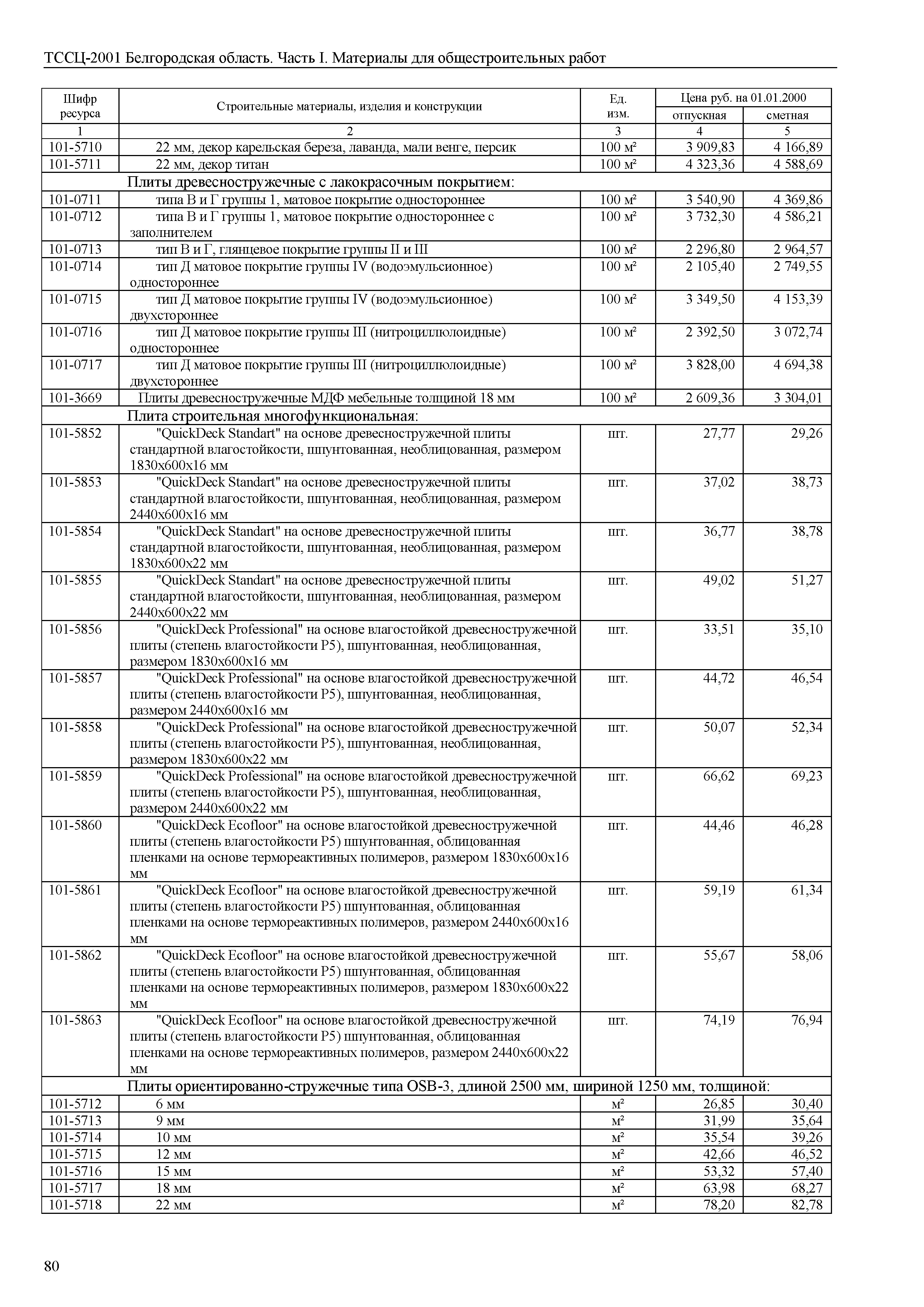 ТССЦ Белгородская область 01-2001