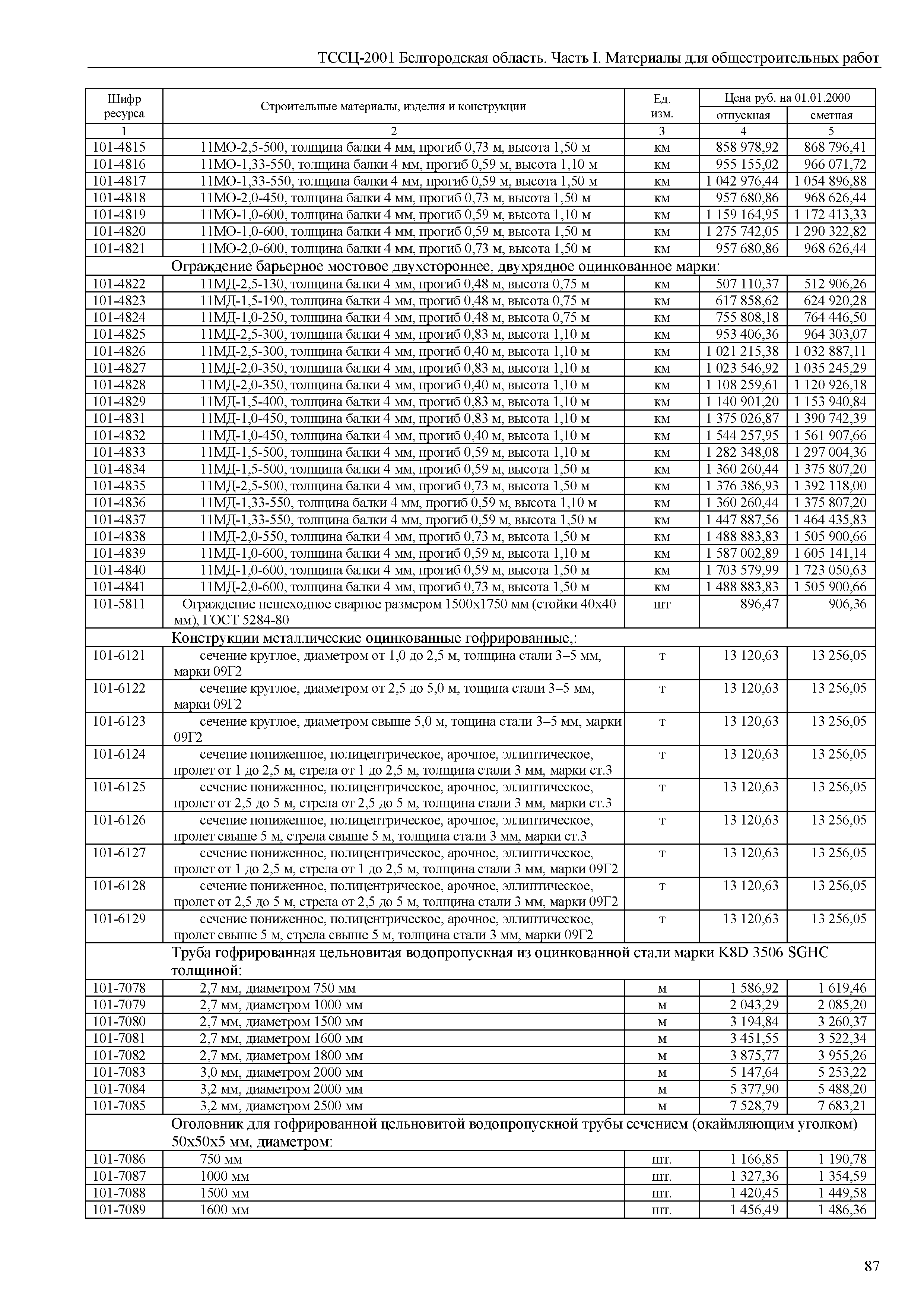 ТССЦ Белгородская область 01-2001