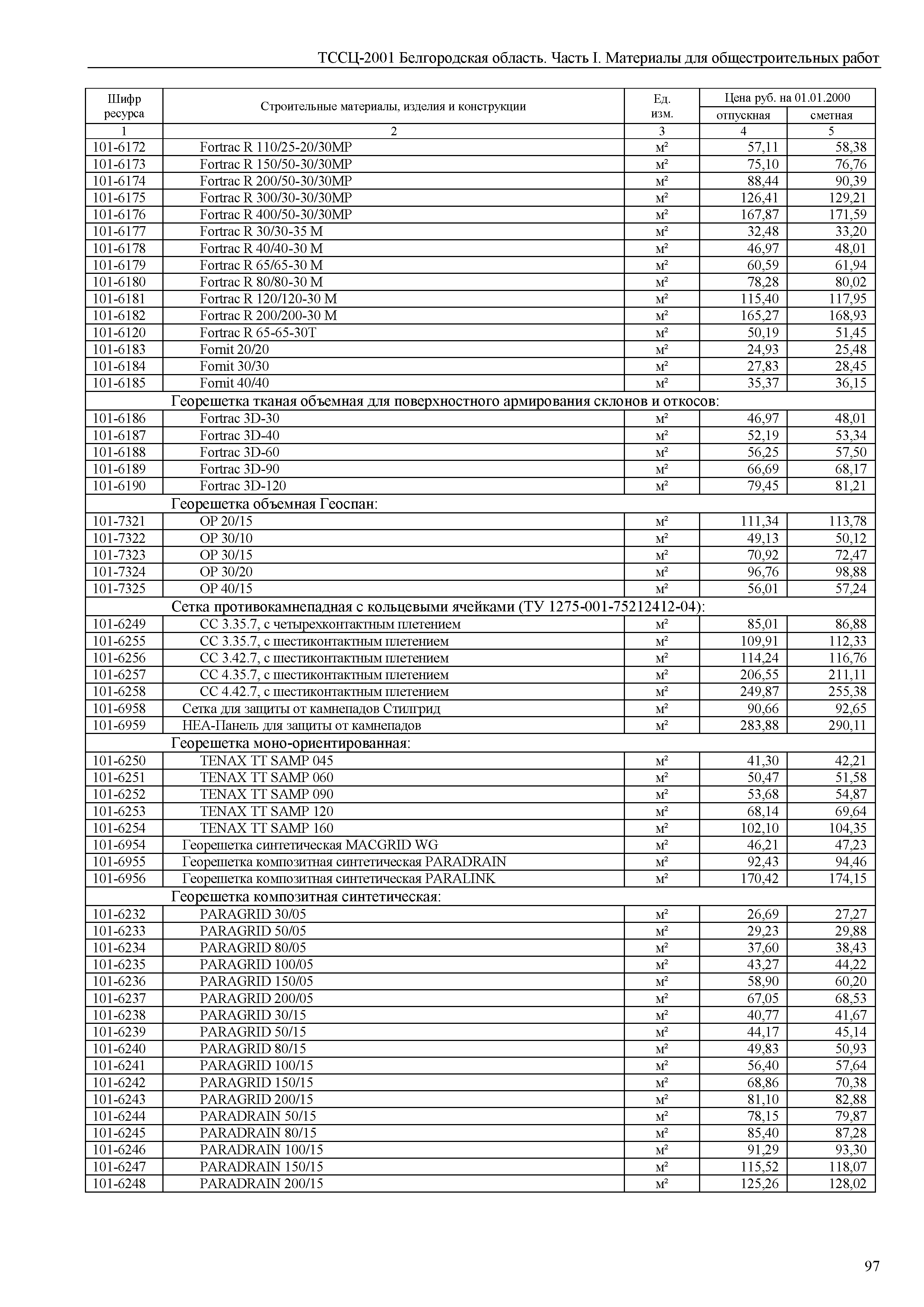 ТССЦ Белгородская область 01-2001