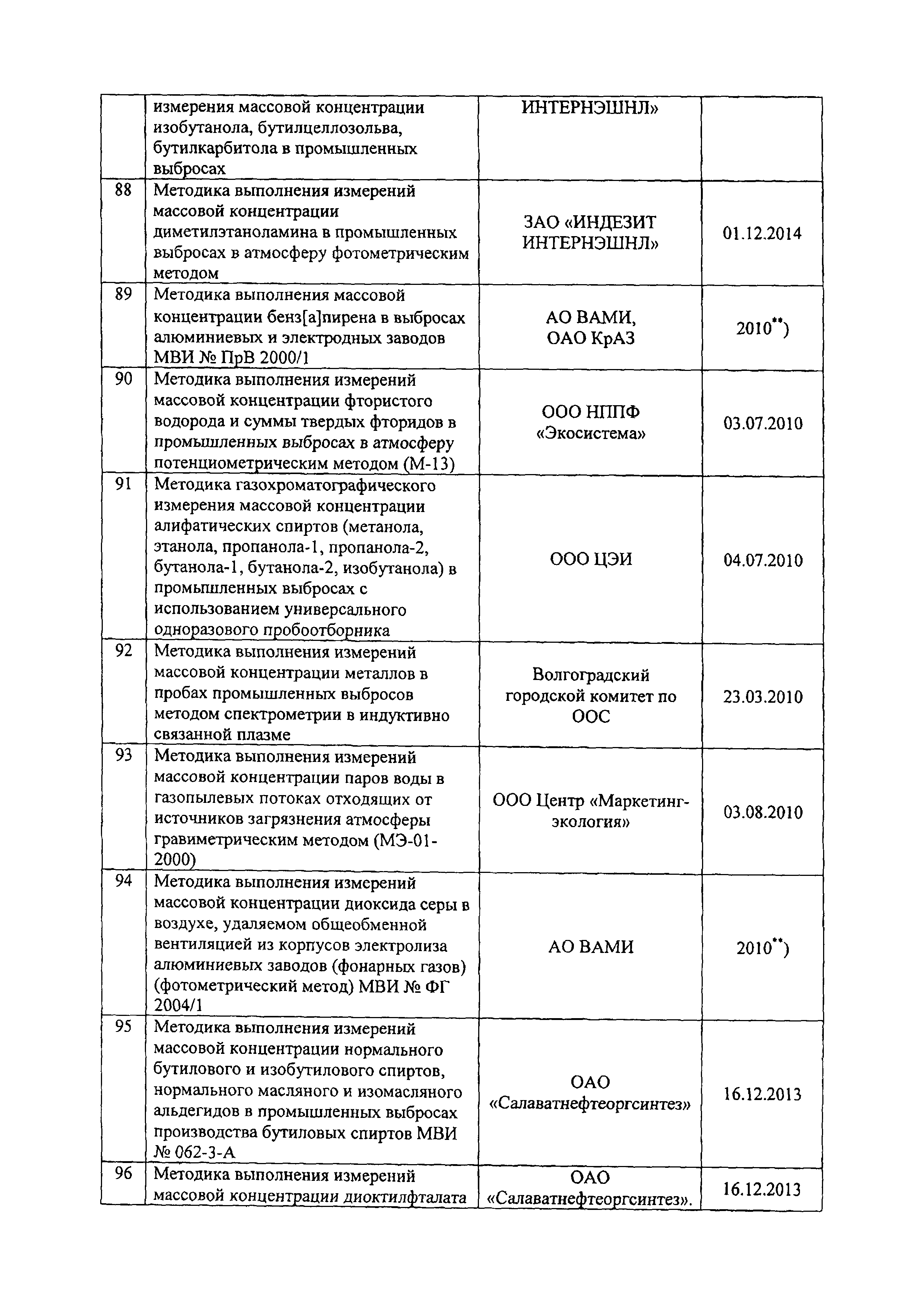 Письмо 12-46/709