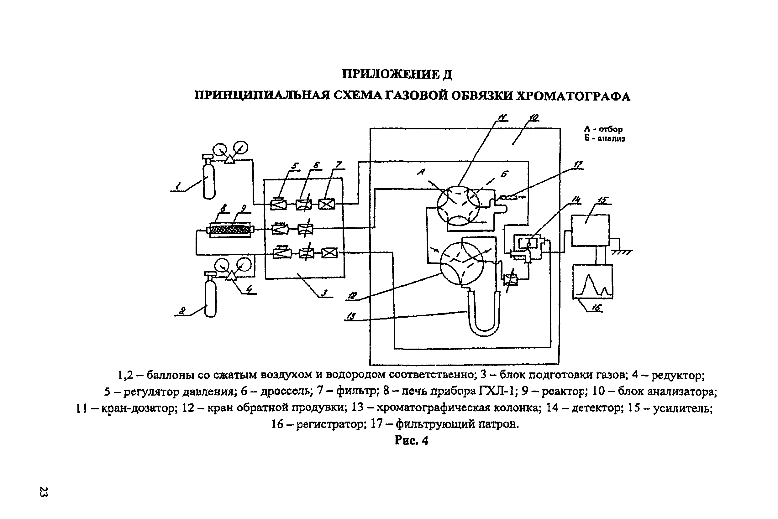 ПНД Ф 13.1:2.26-99