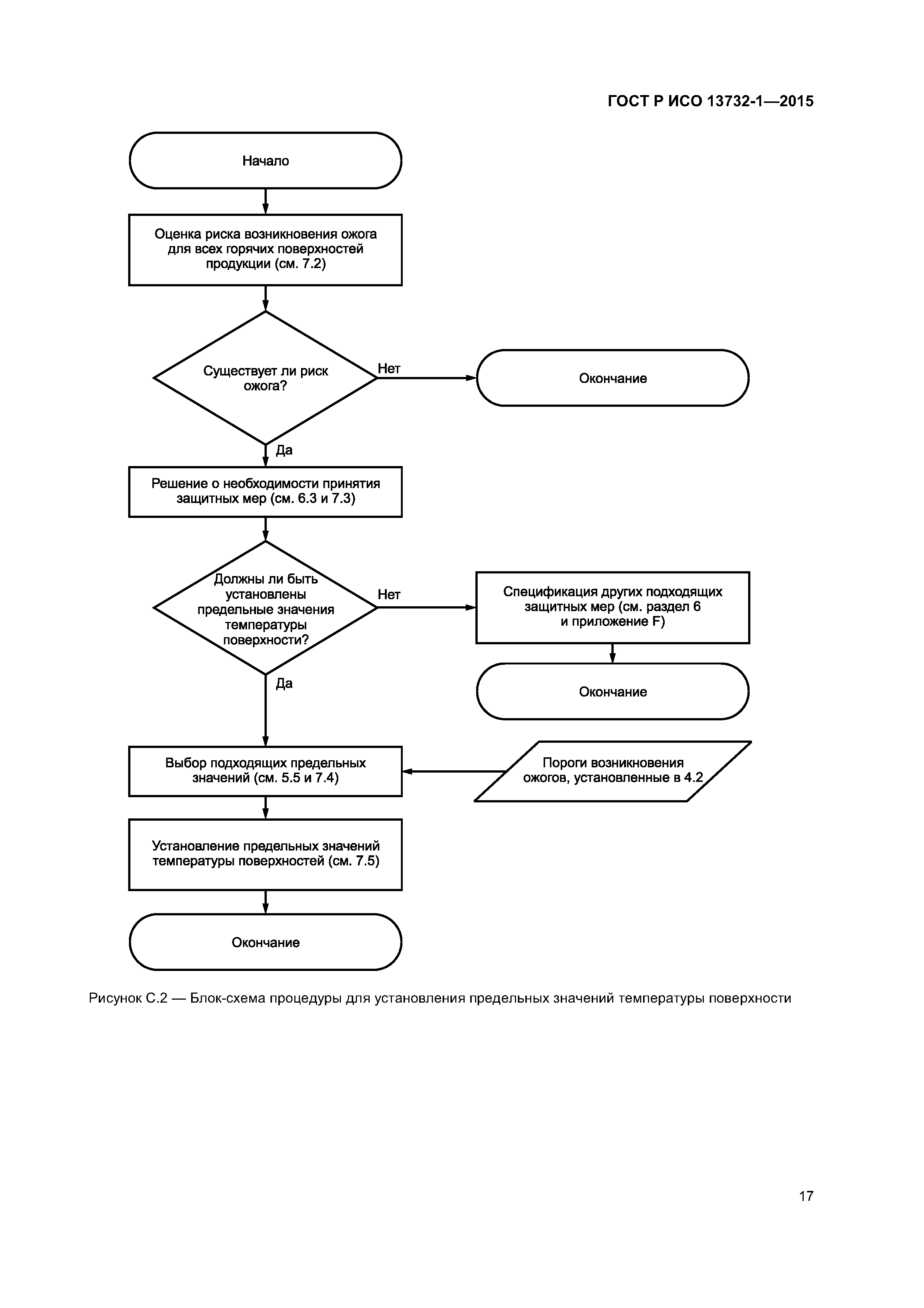 ГОСТ Р ИСО 13732-1-2015