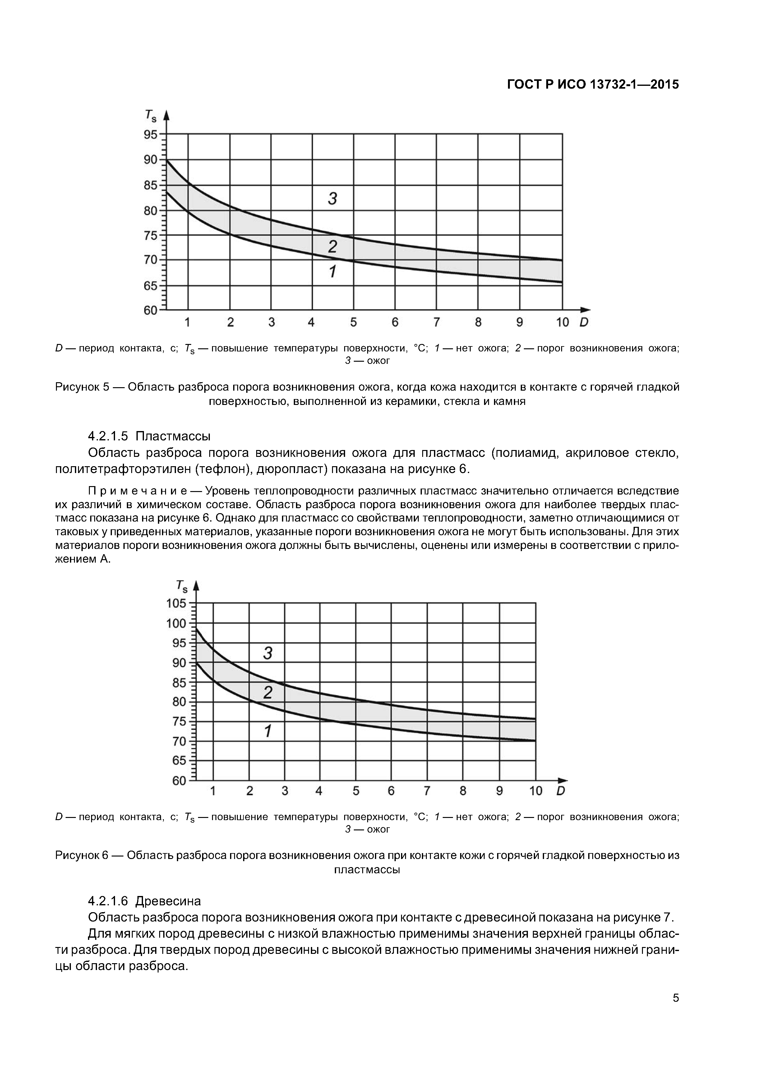 ГОСТ Р ИСО 13732-1-2015