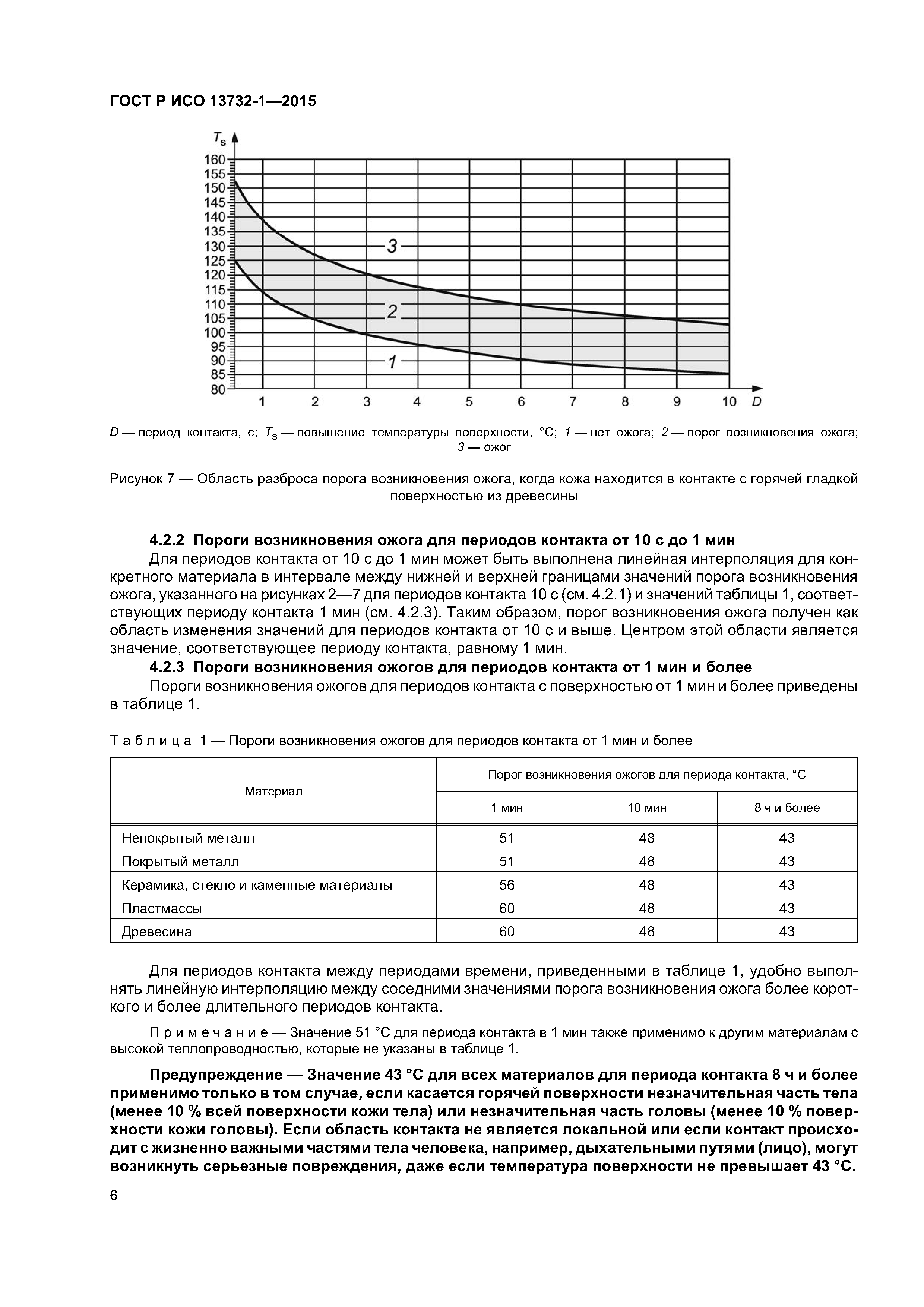 ГОСТ Р ИСО 13732-1-2015