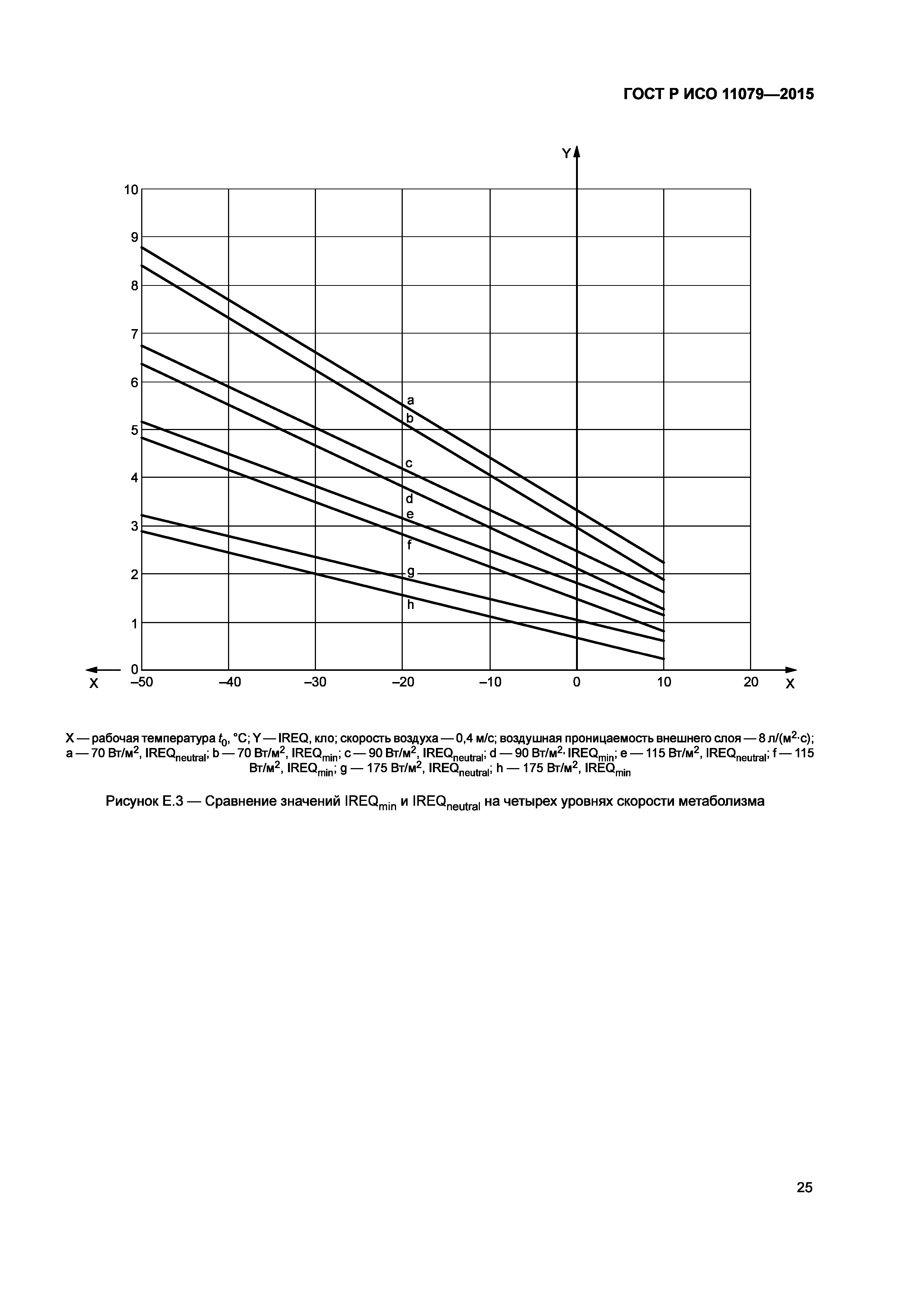 ГОСТ Р ИСО 11079-2015