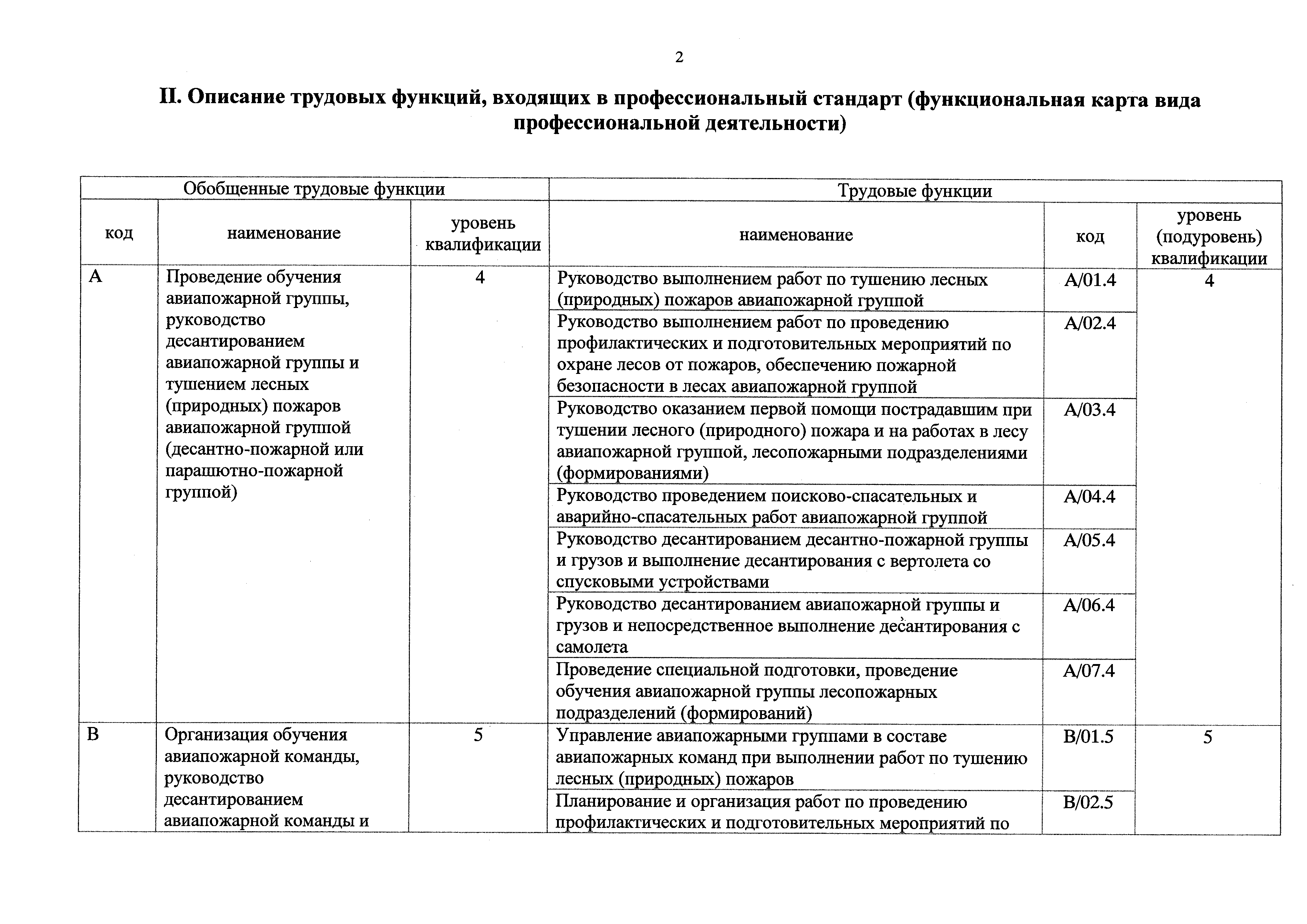 Приказ 670н