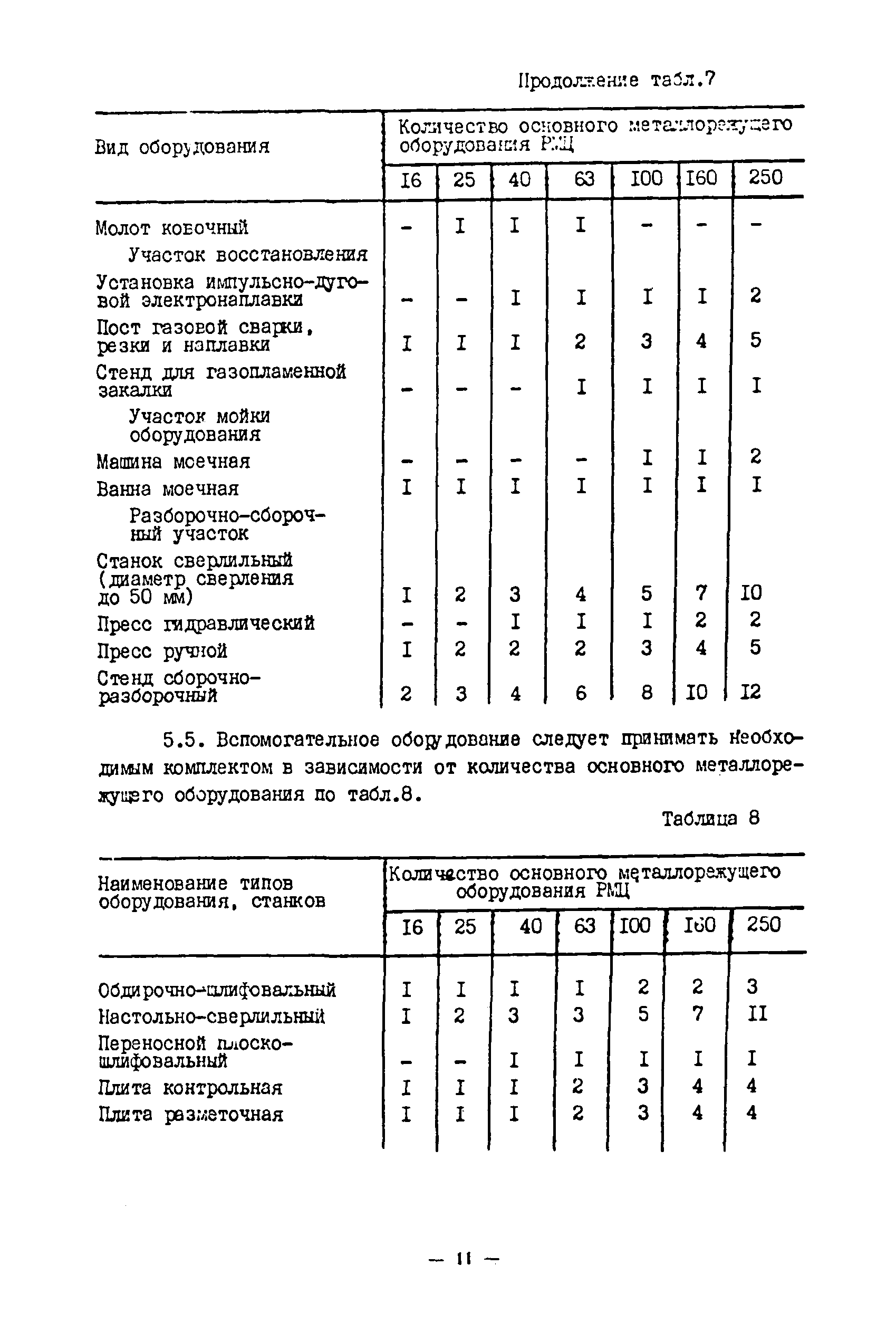 ОНТП 09-85