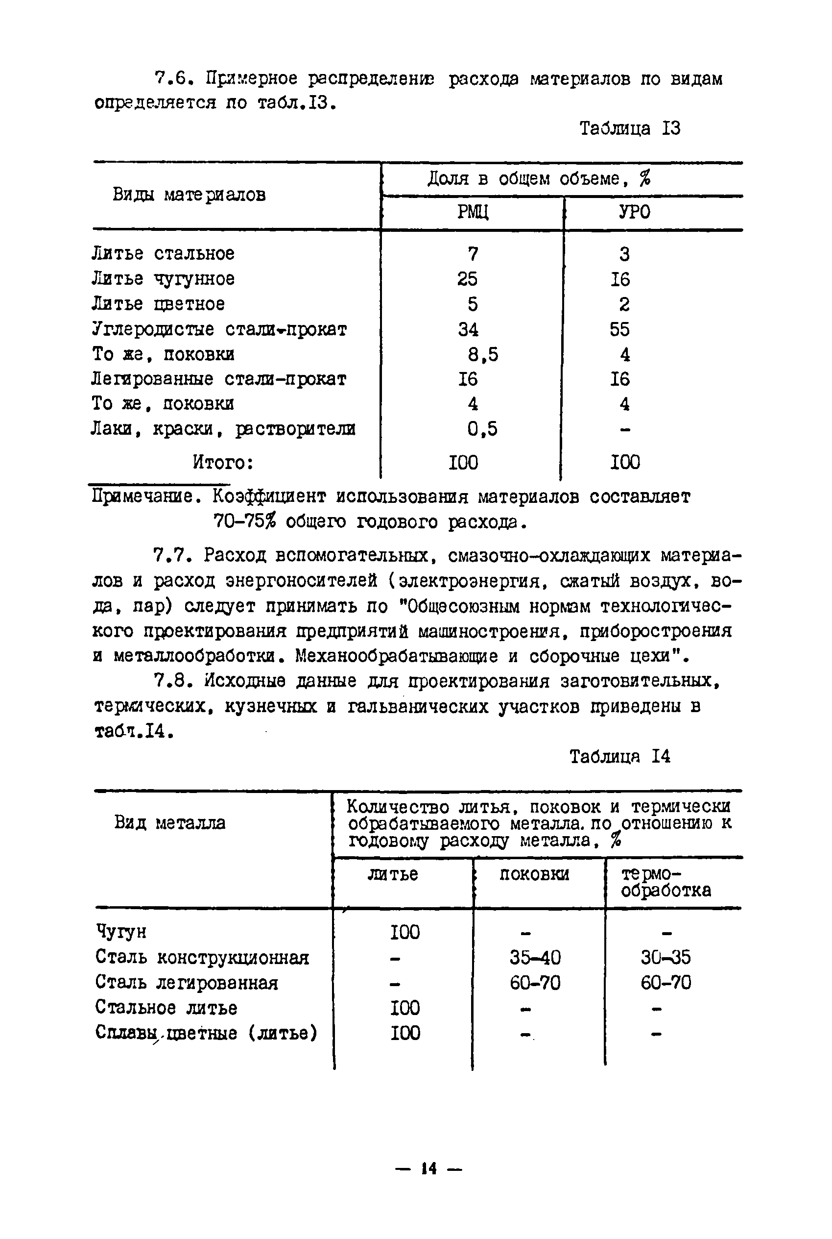 ОНТП 09-85