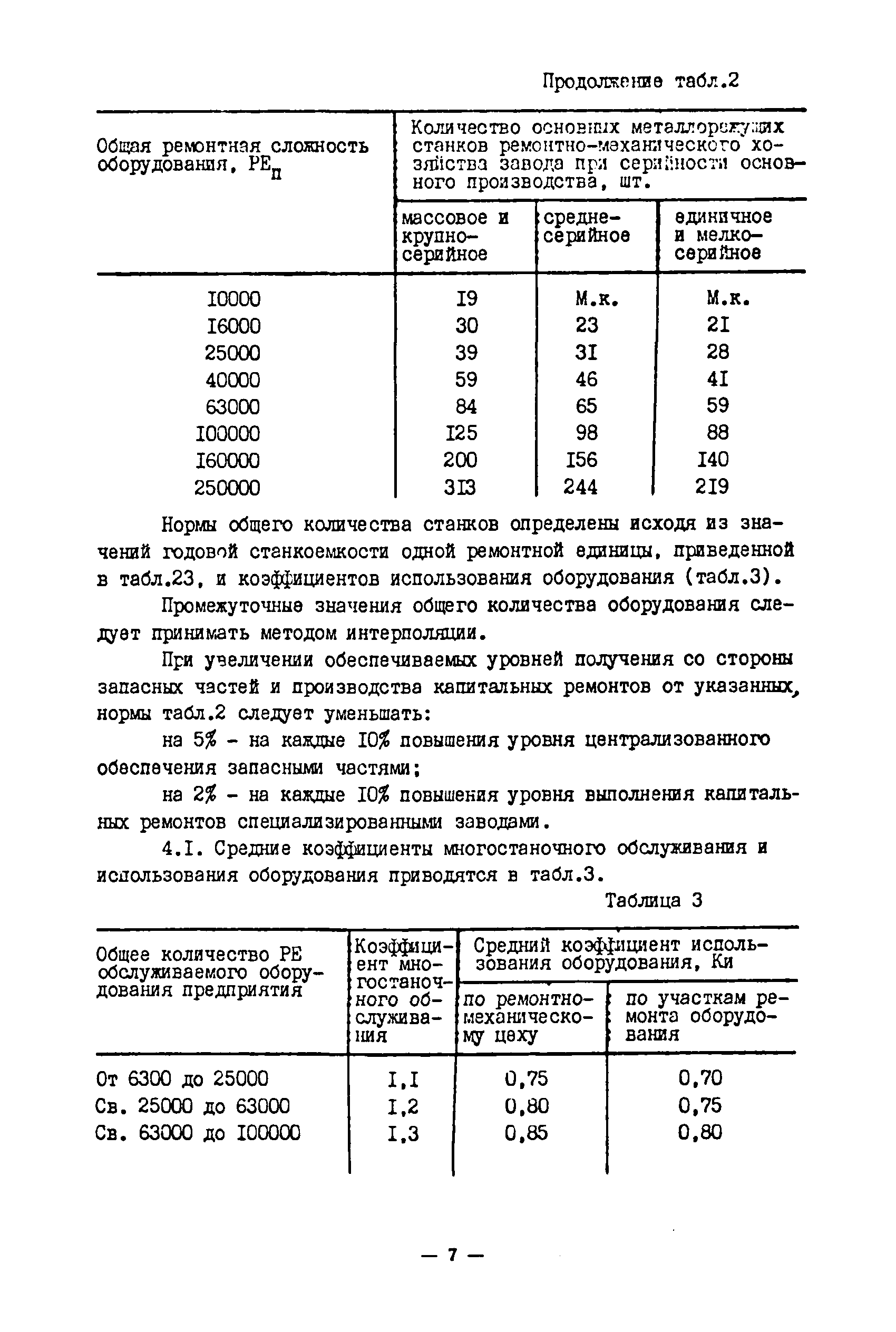 ОНТП 09-85