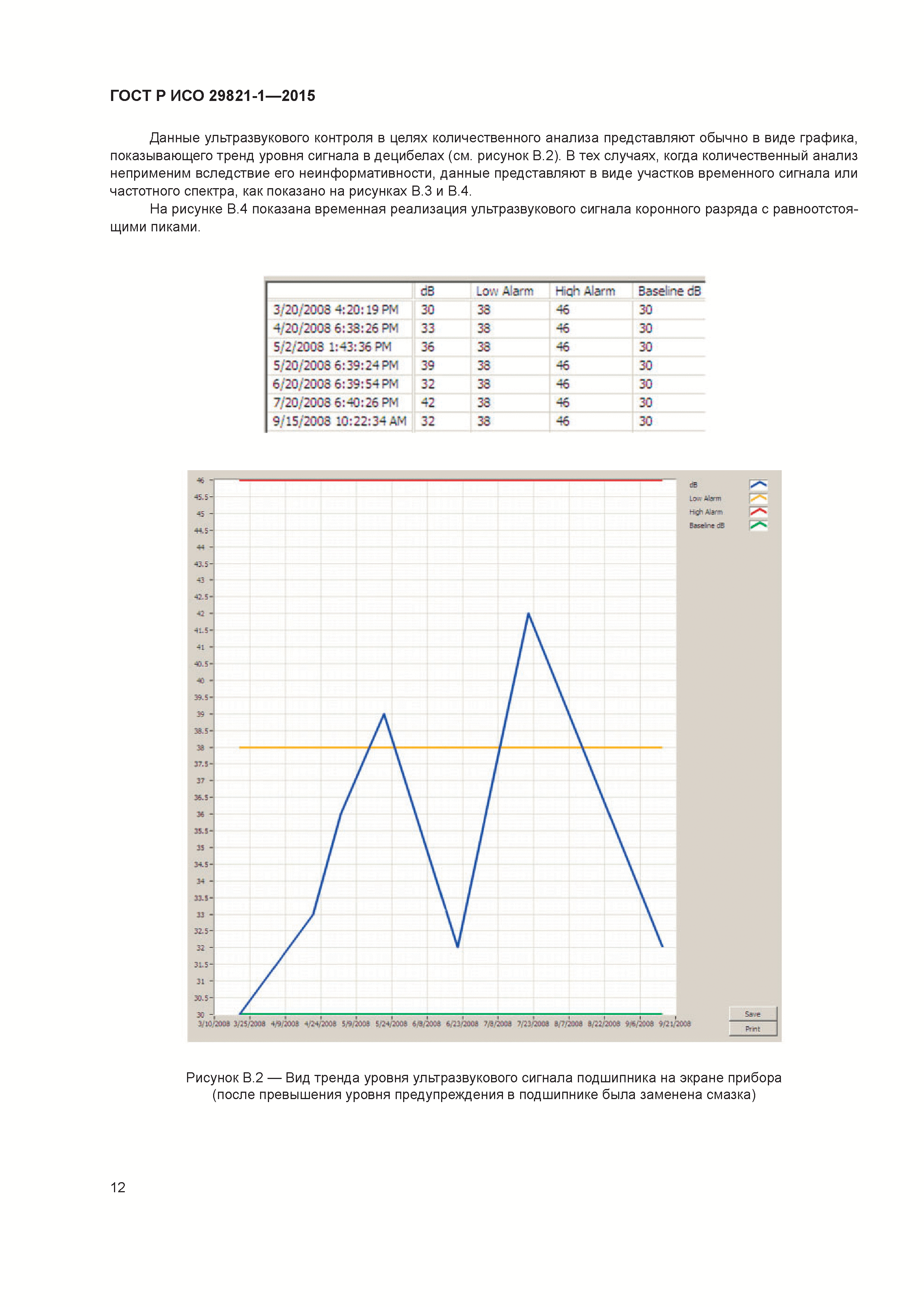 ГОСТ Р ИСО 29821-1-2015