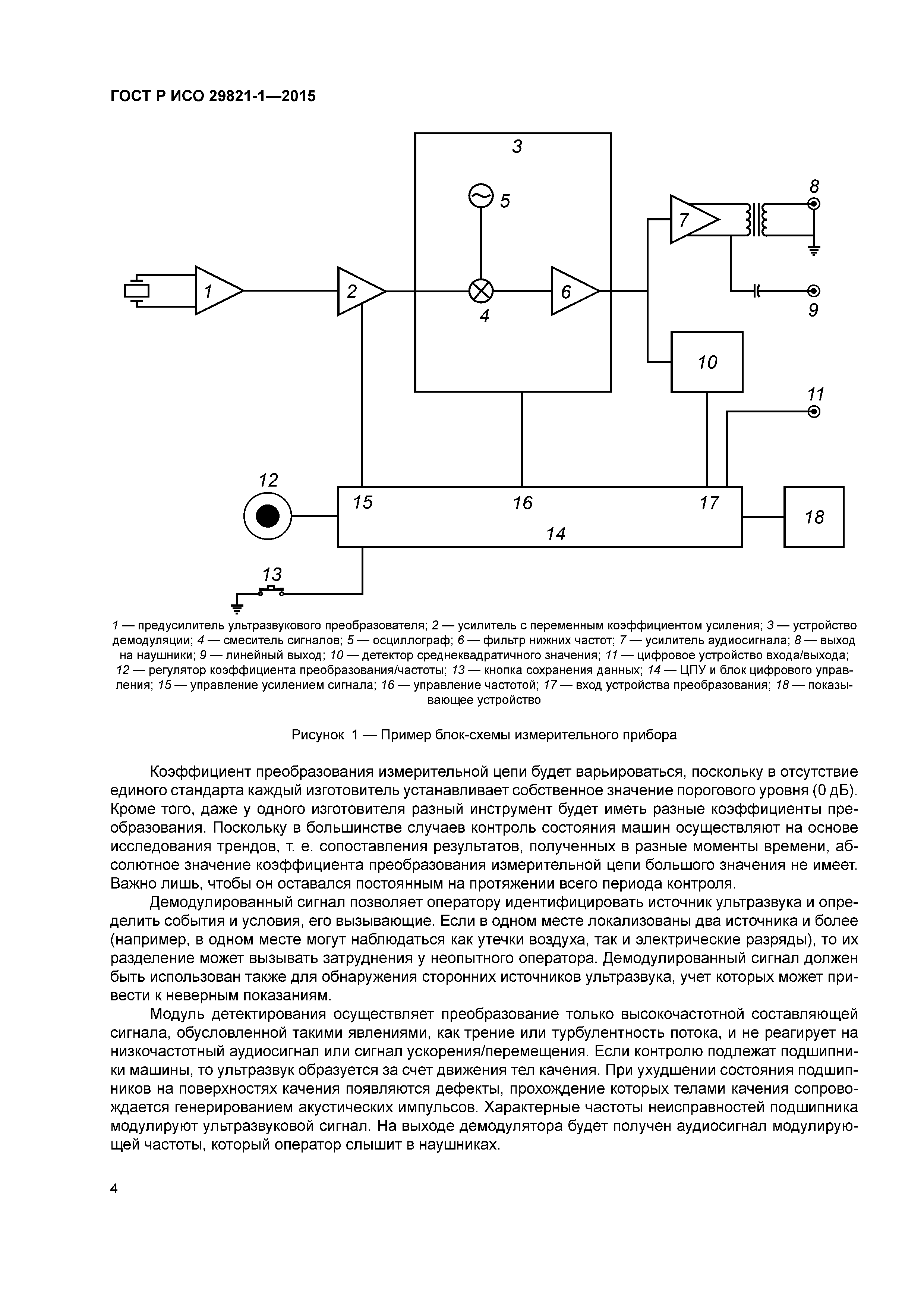 ГОСТ Р ИСО 29821-1-2015