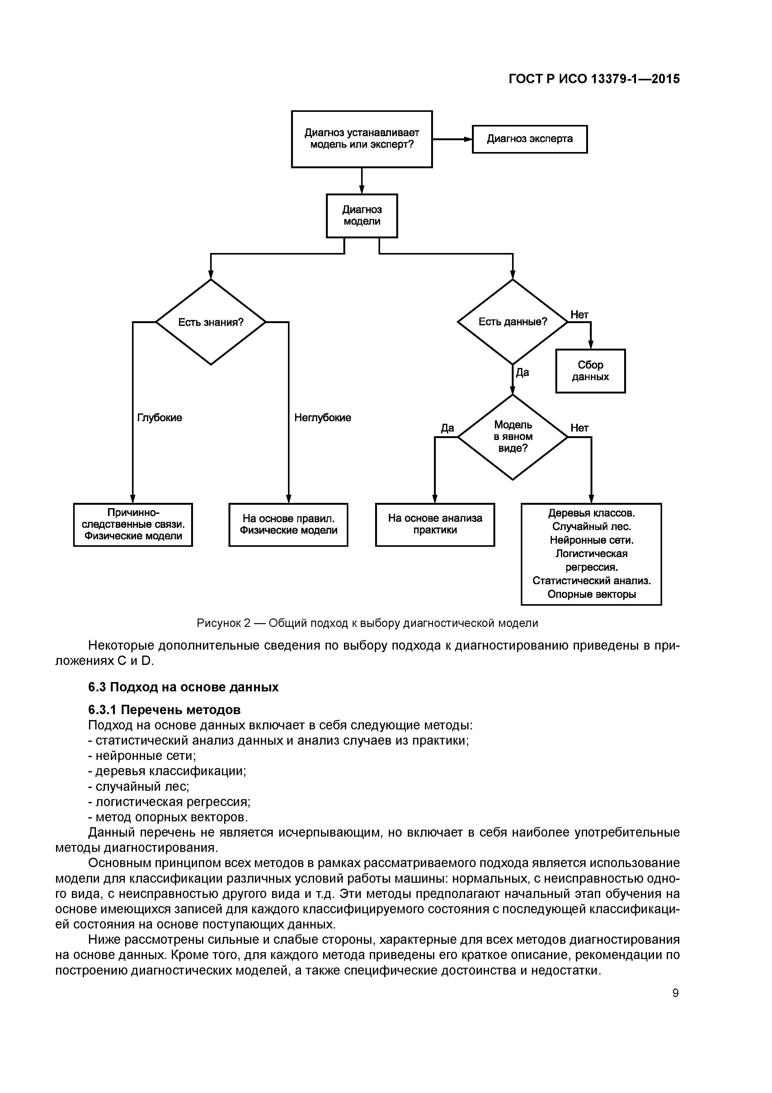 Скачать ГОСТ Р ИСО 13379-1-2015 Контроль состояния и диагностика машин.  Методы интерпретации данных и диагностирования. Часть 1. Общее руководство
