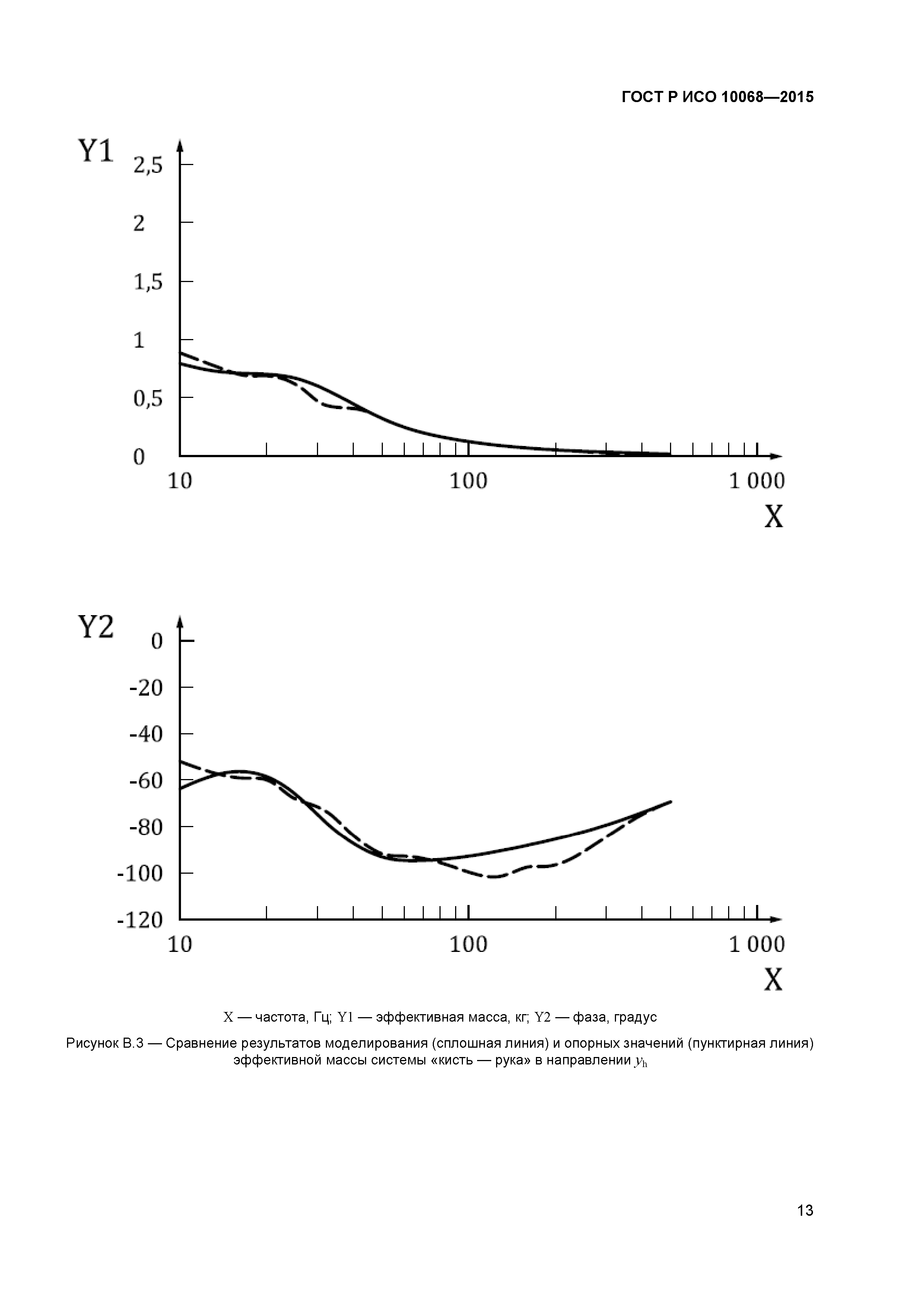 ГОСТ Р ИСО 10068-2015