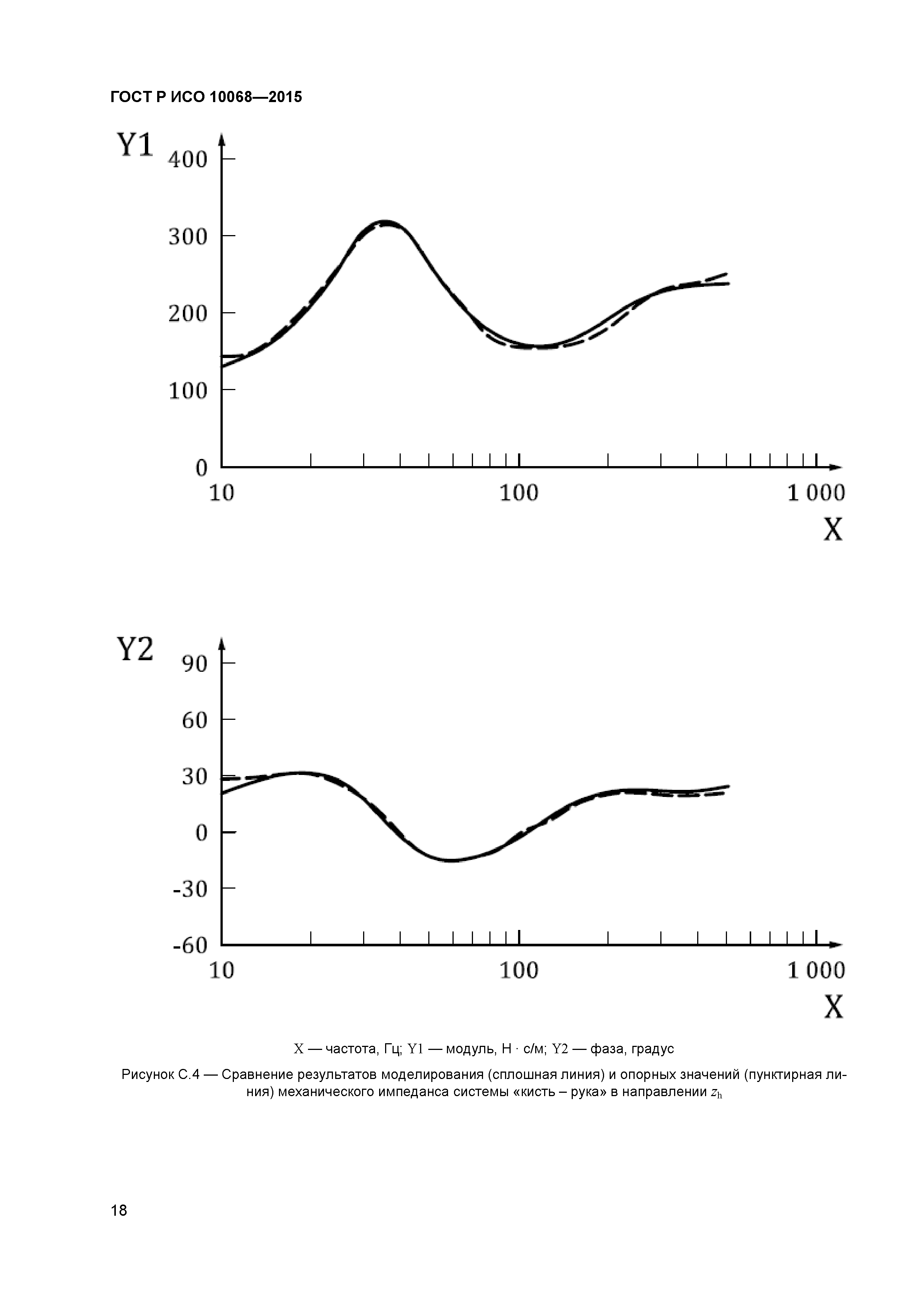 ГОСТ Р ИСО 10068-2015