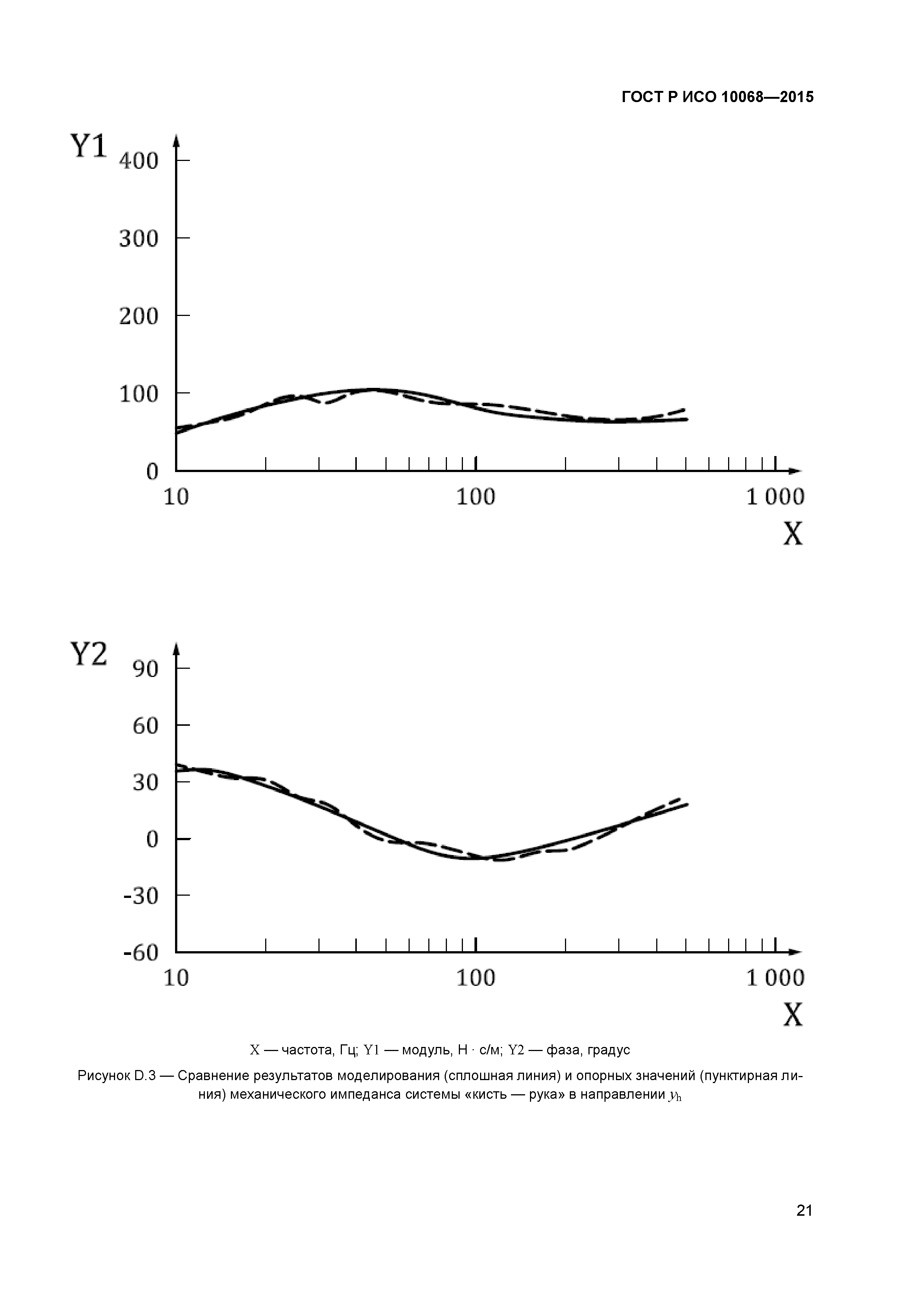 ГОСТ Р ИСО 10068-2015